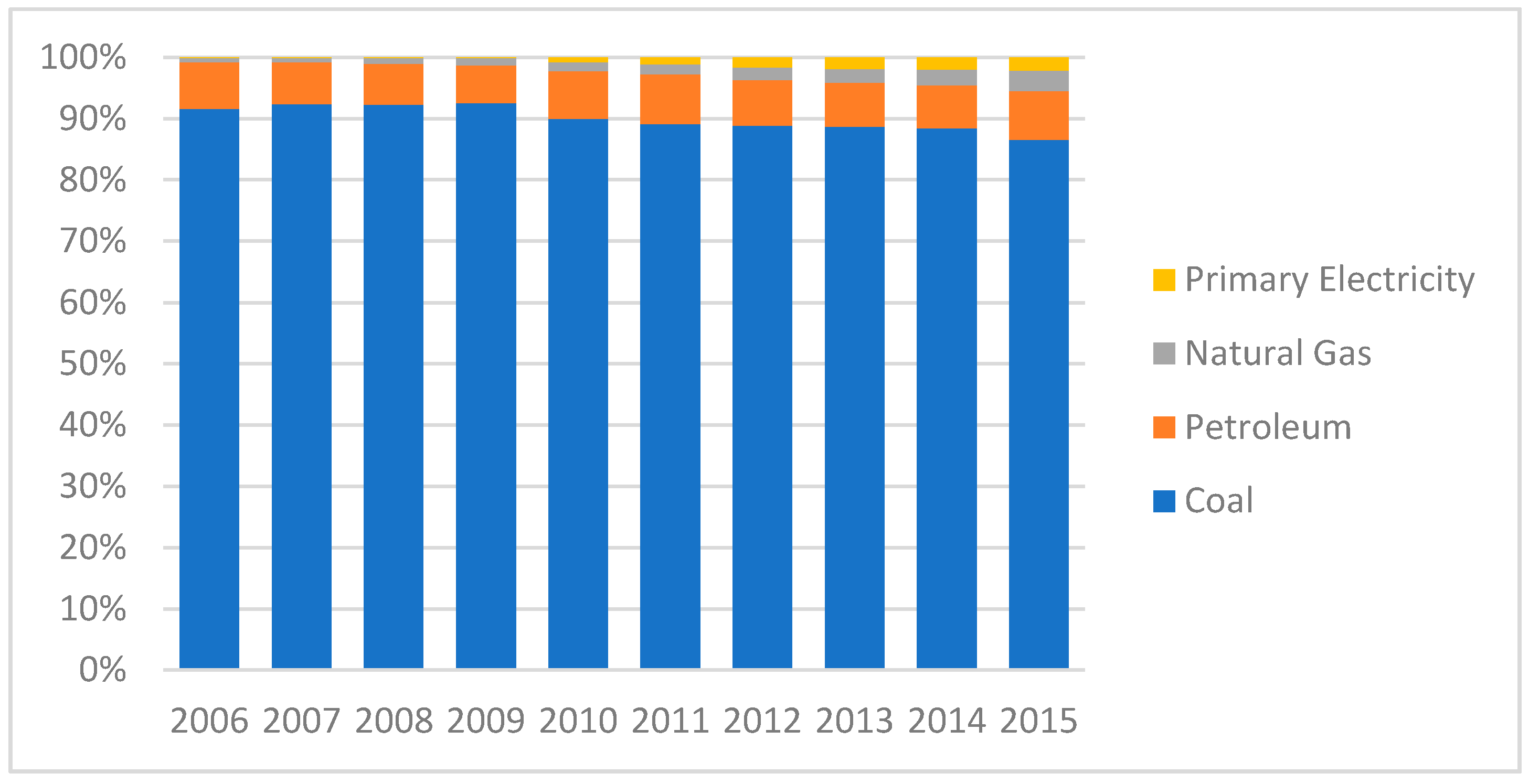 Sustainability 09 01184 g001 550