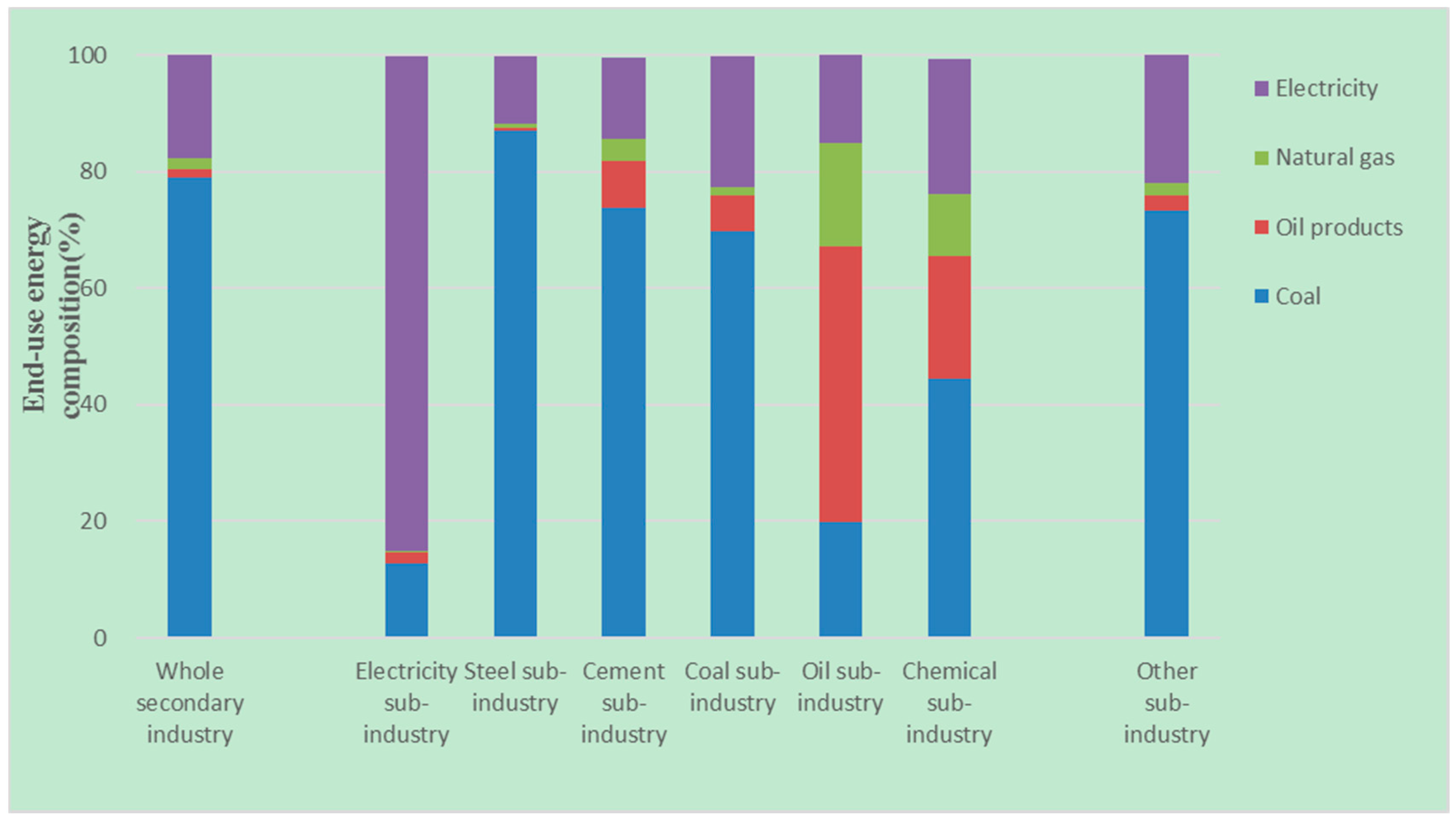 Sustainability 09 01184 g004 550