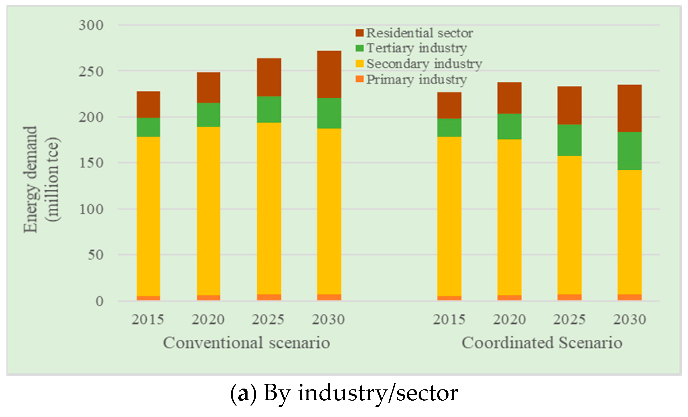 Sustainability 09 01184 g005a 550
