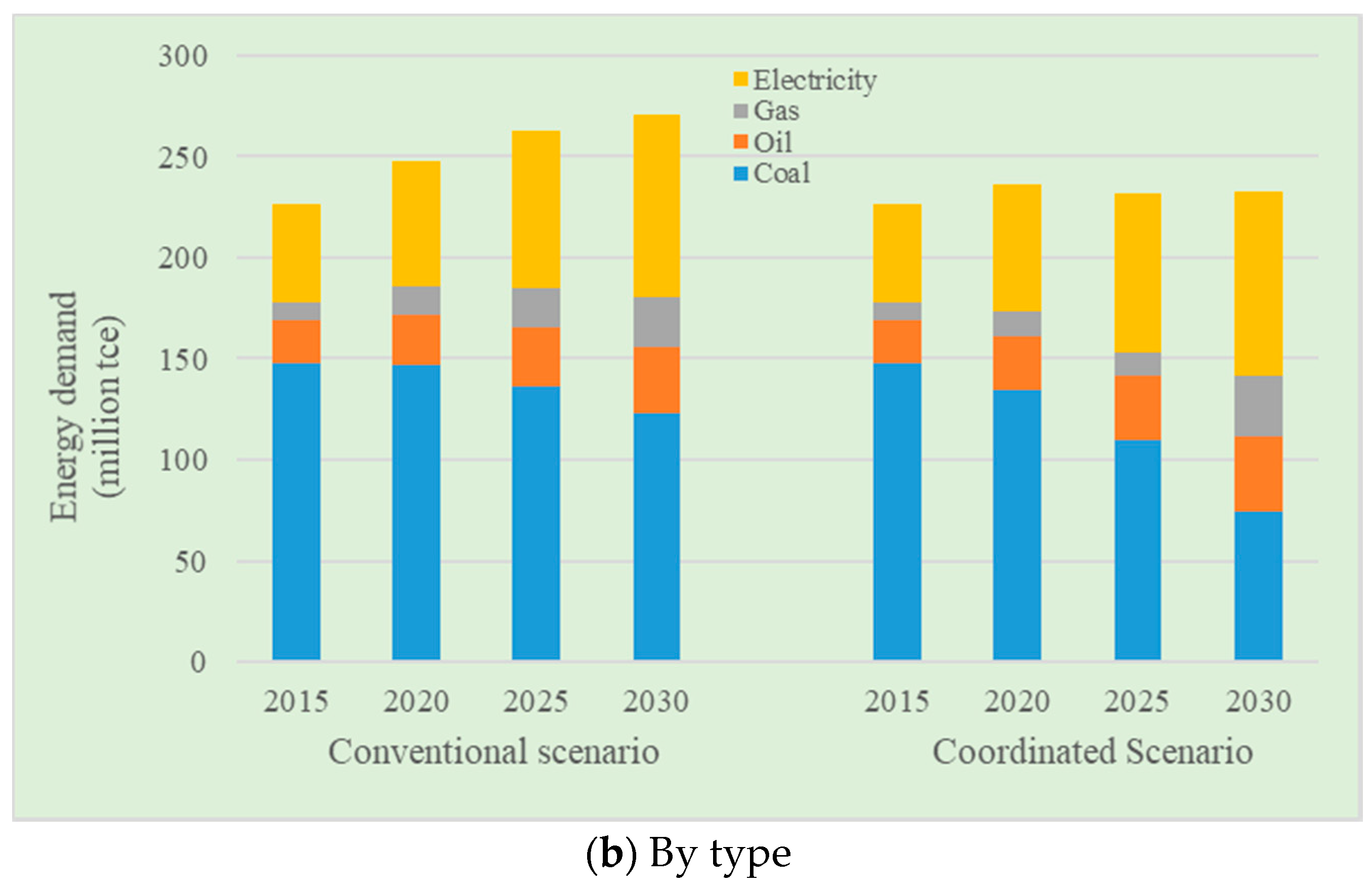 Sustainability 09 01184 g005b 550
