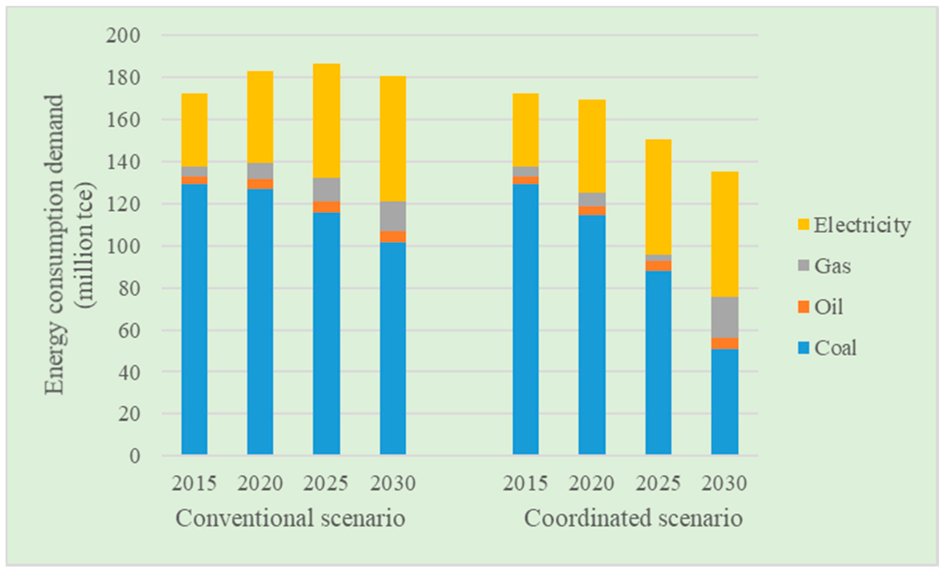 Sustainability 09 01184 g006 550