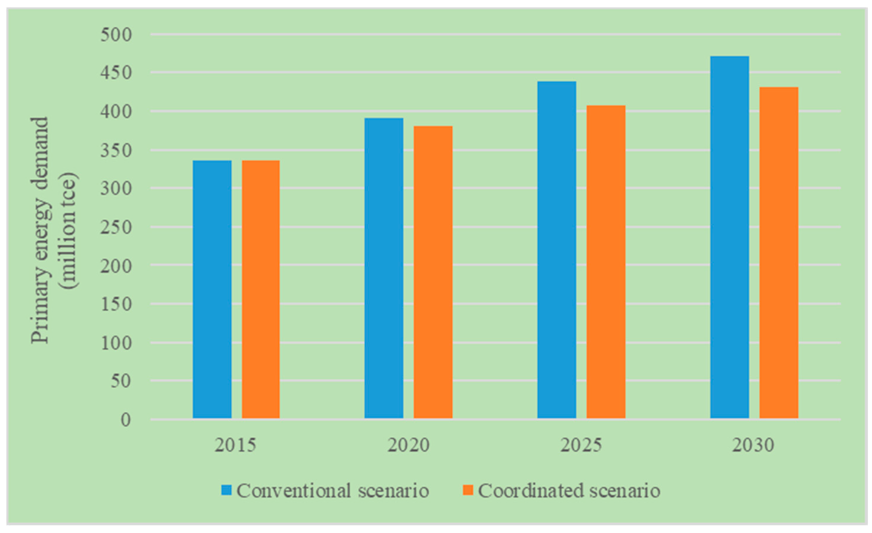 Sustainability 09 01184 g007 550