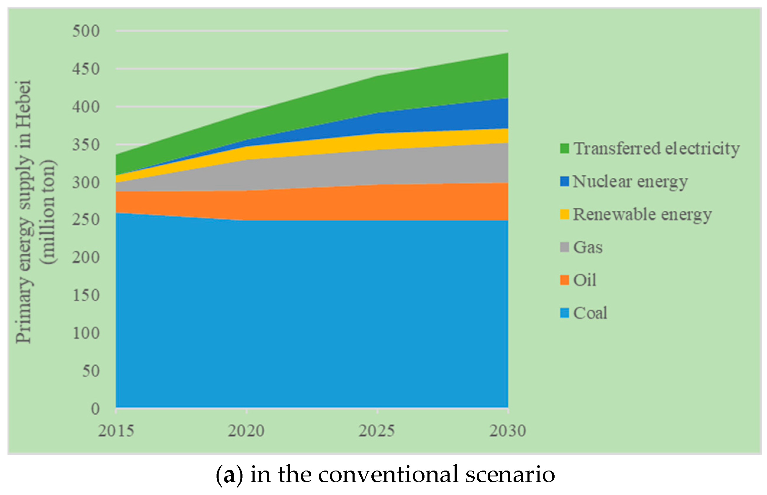 Sustainability 09 01184 g008a 550
