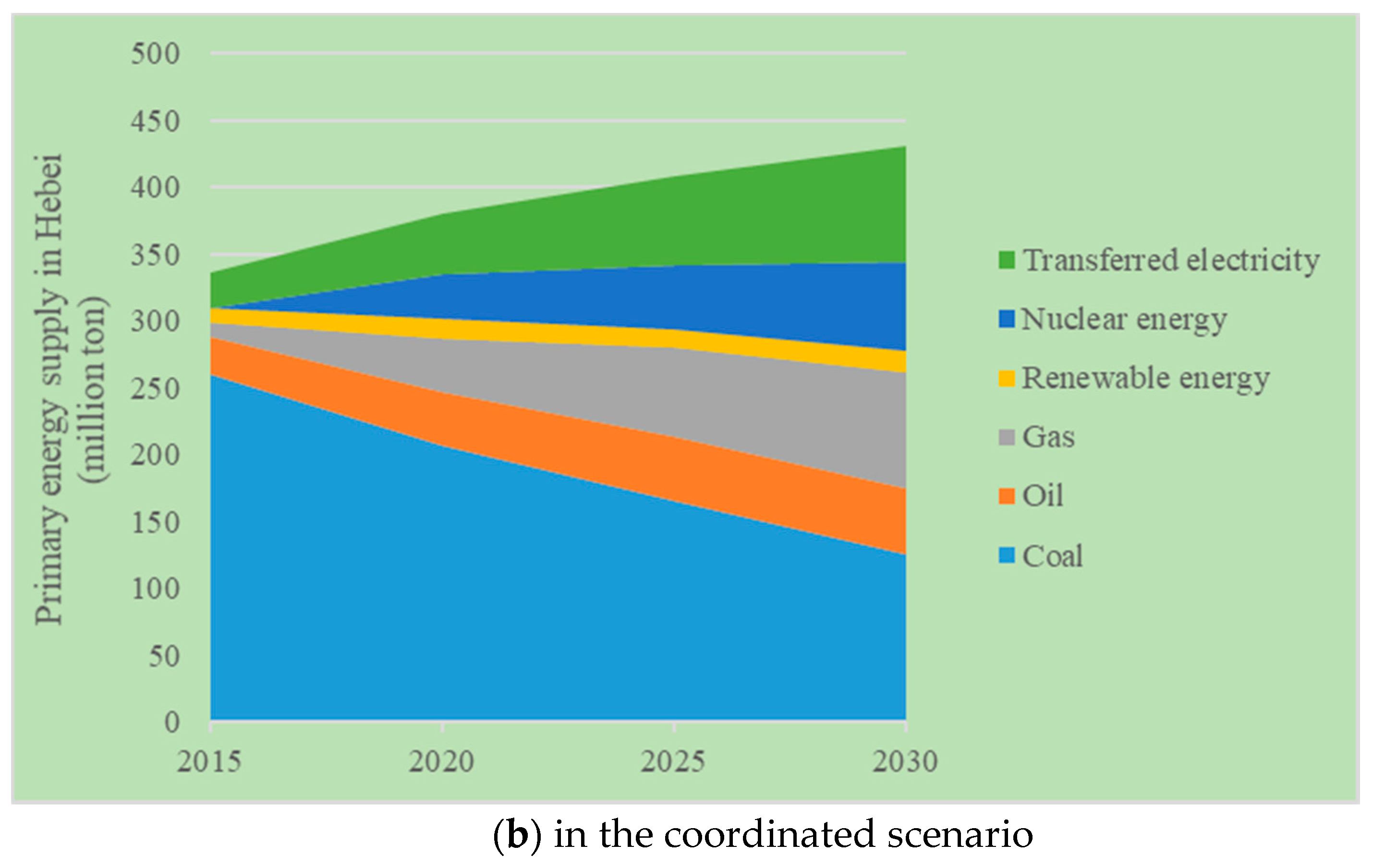 Sustainability 09 01184 g008b 550