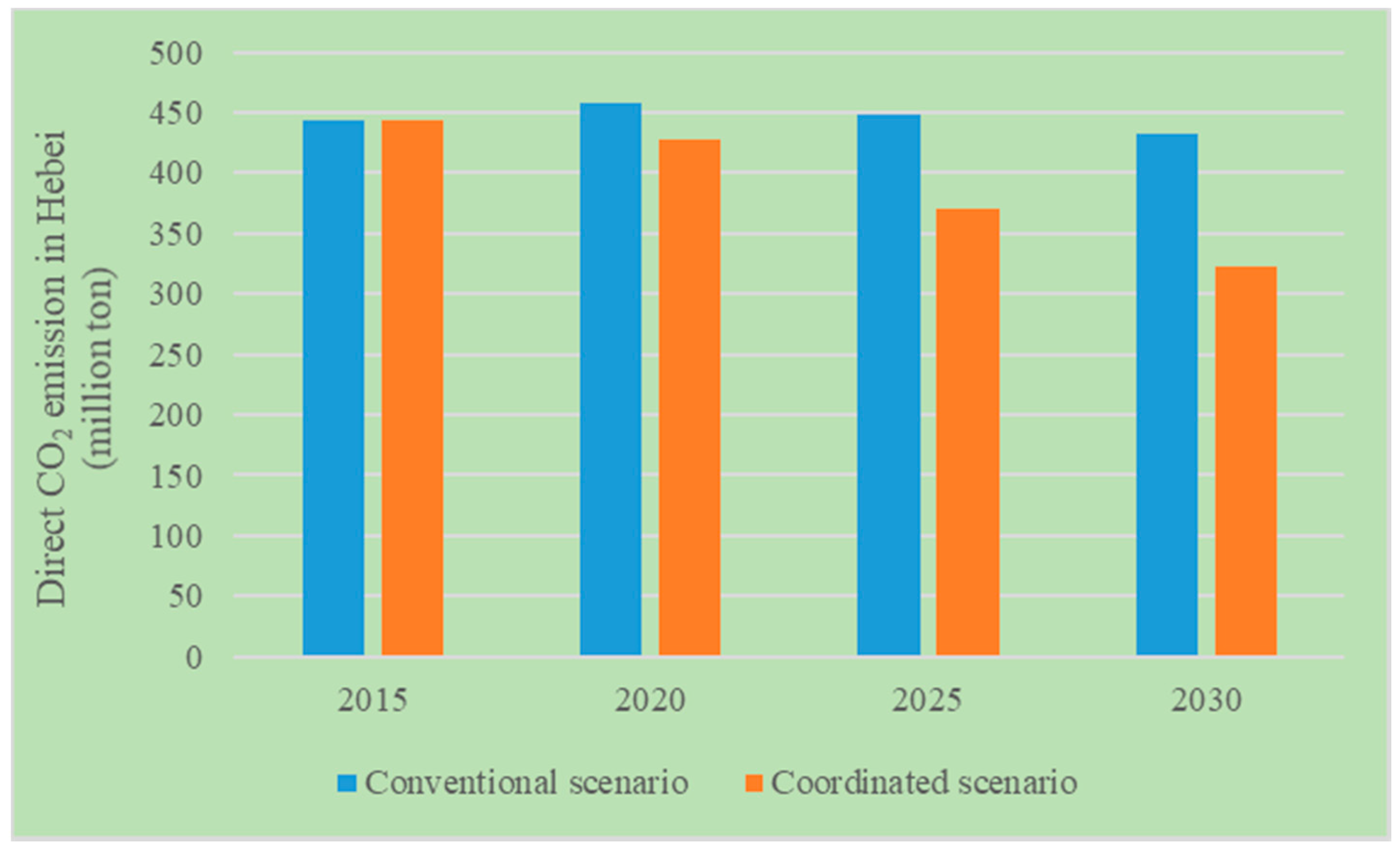 Sustainability 09 01184 g009 550
