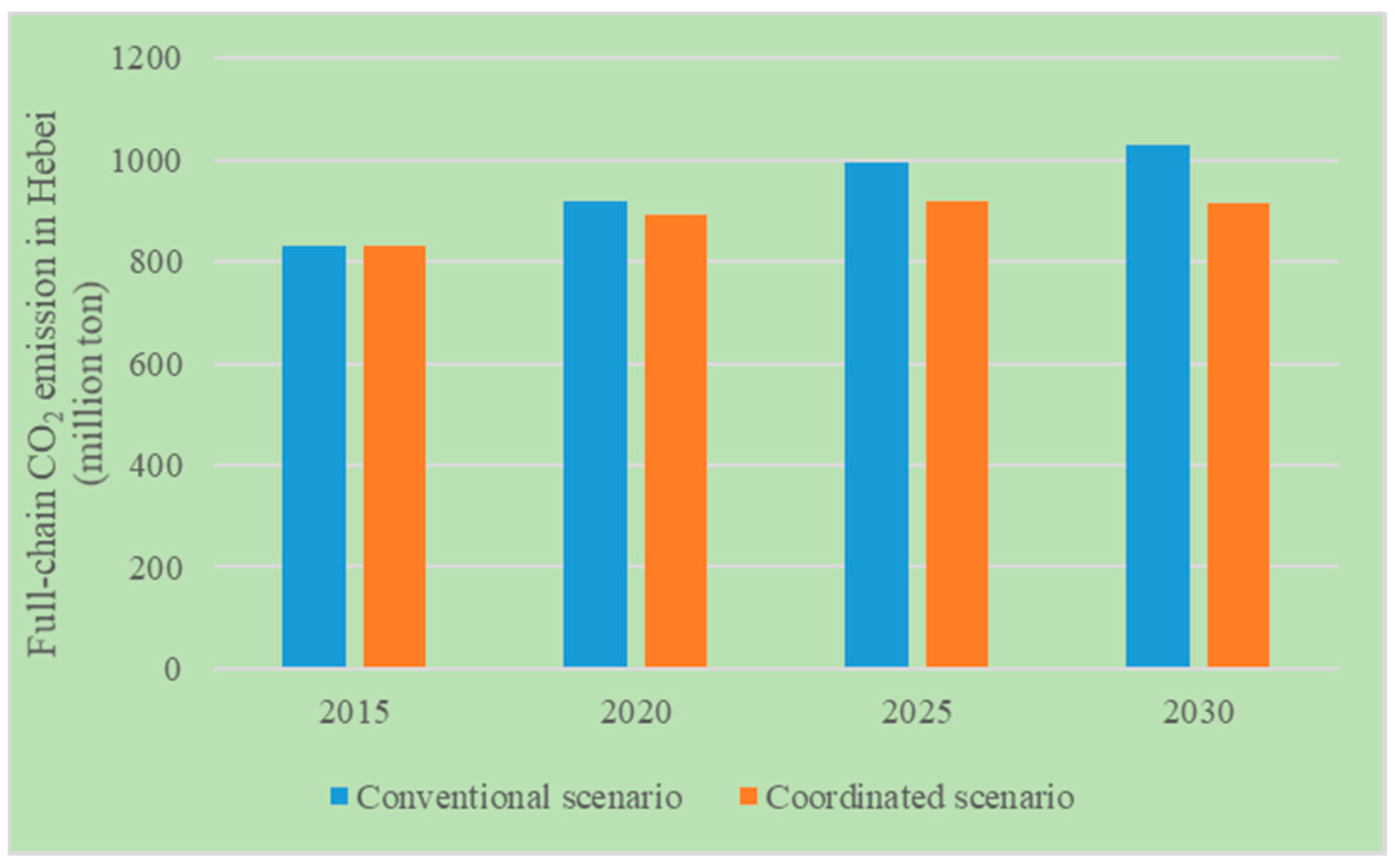 Sustainability 09 01184 g010 550