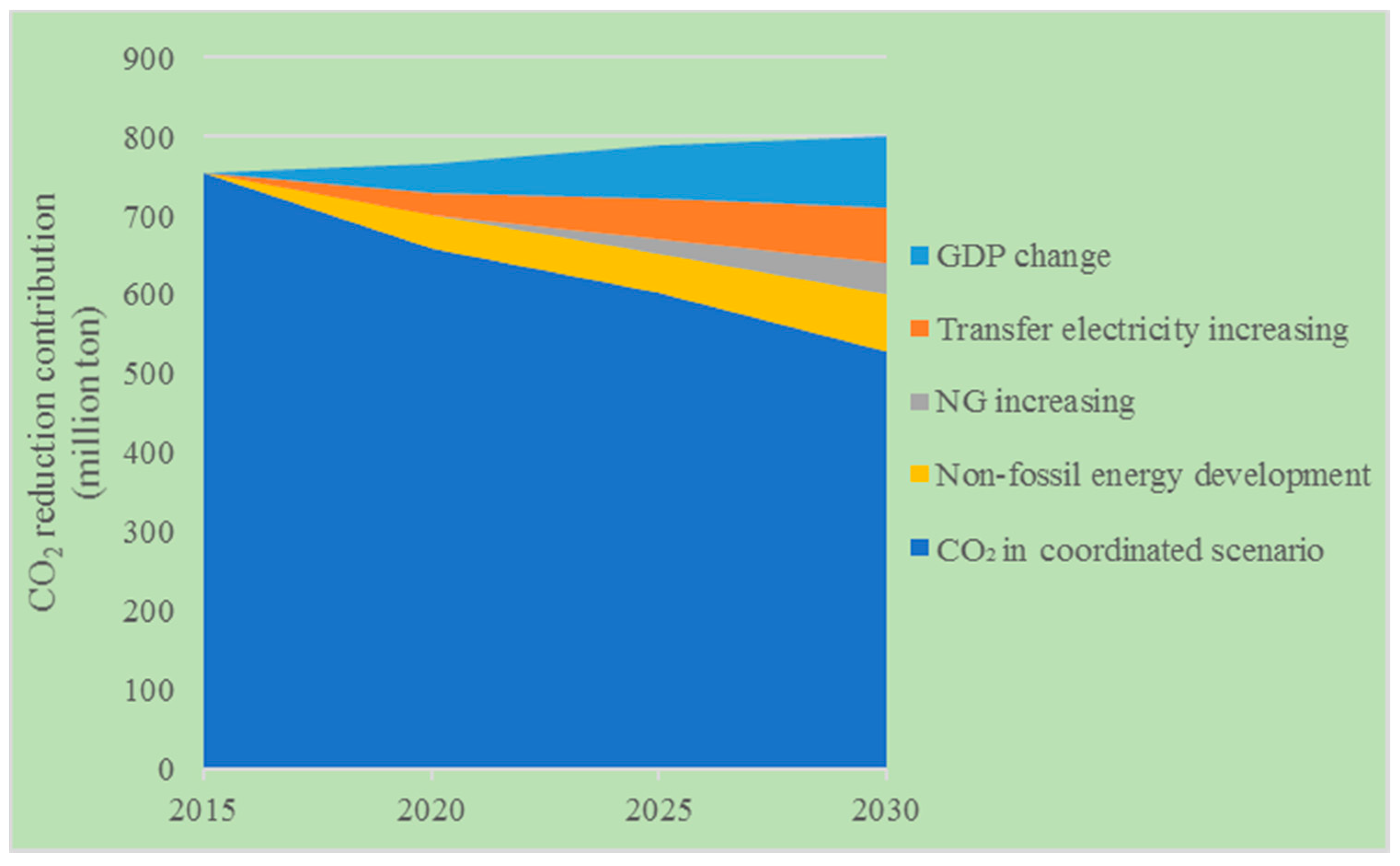 Sustainability 09 01184 g011 550
