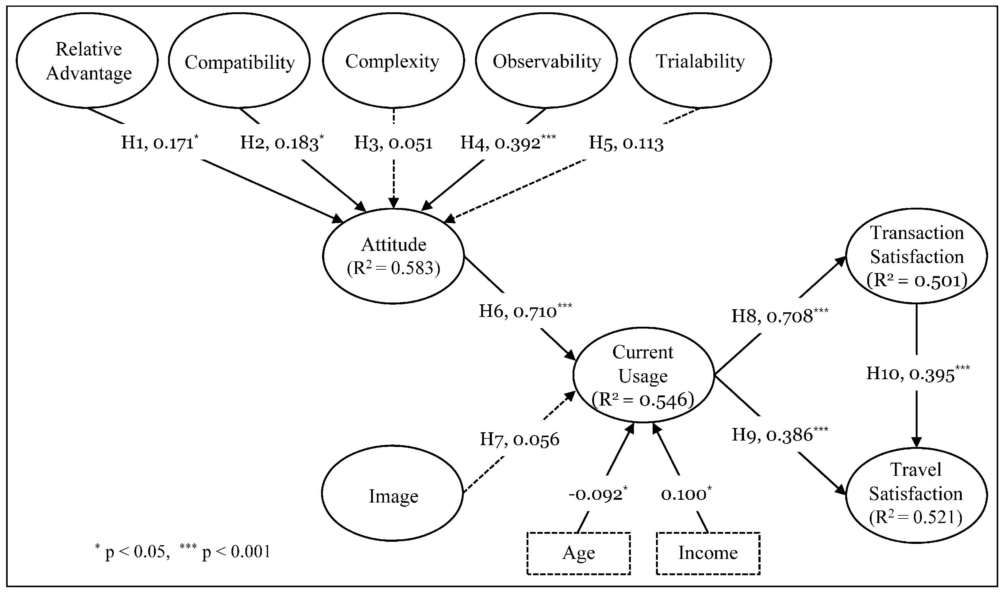 Sustainability 09 01186 g002