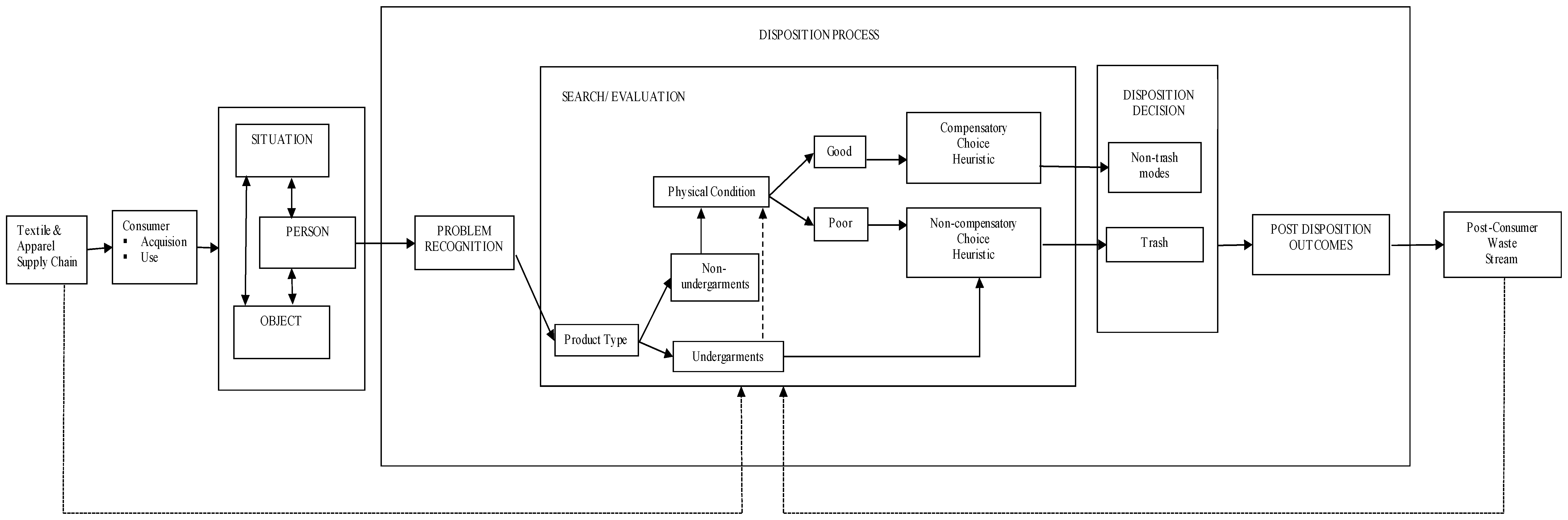 Sustainability 09 01187 g002