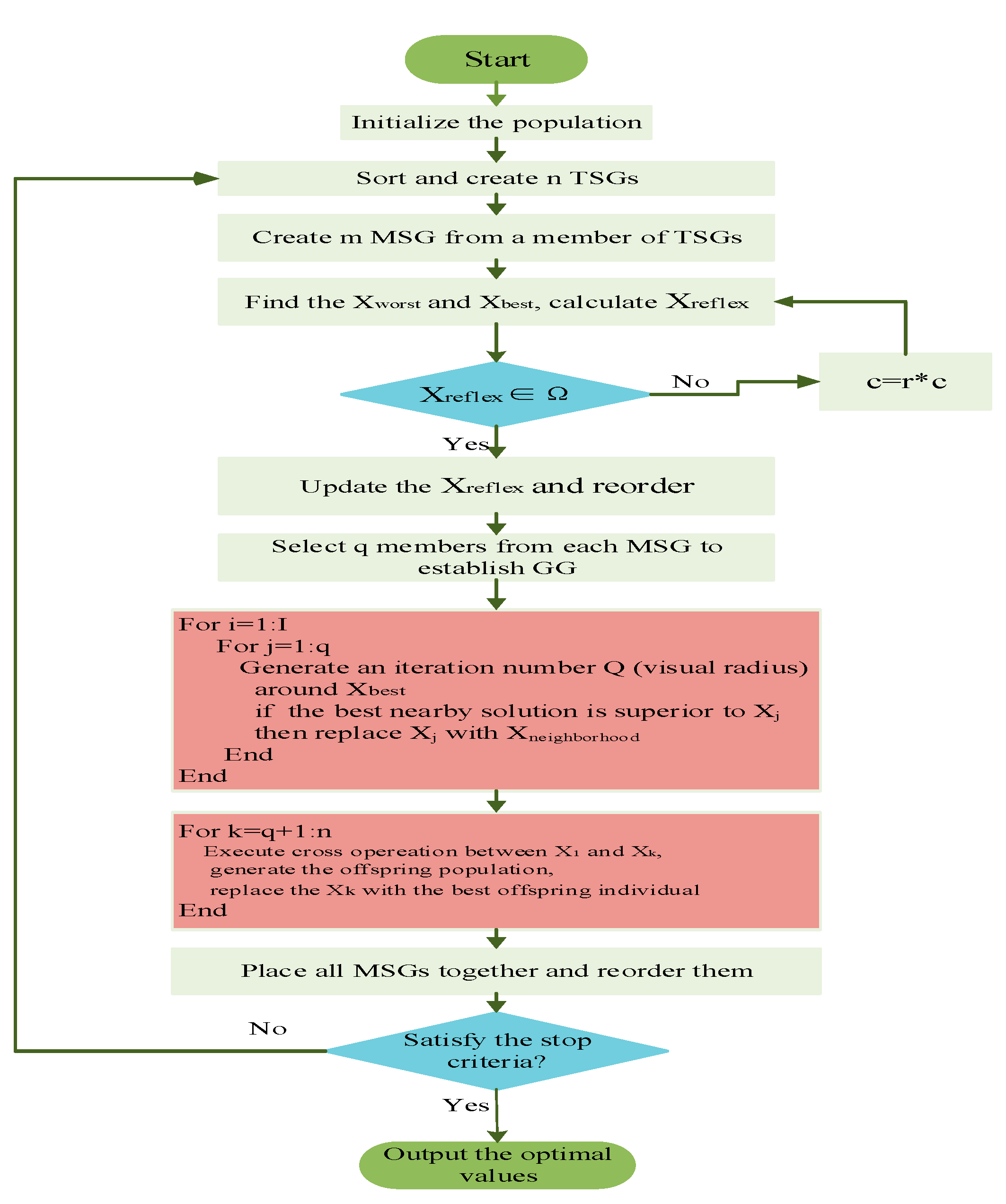 Sustainability 09 01188 g003