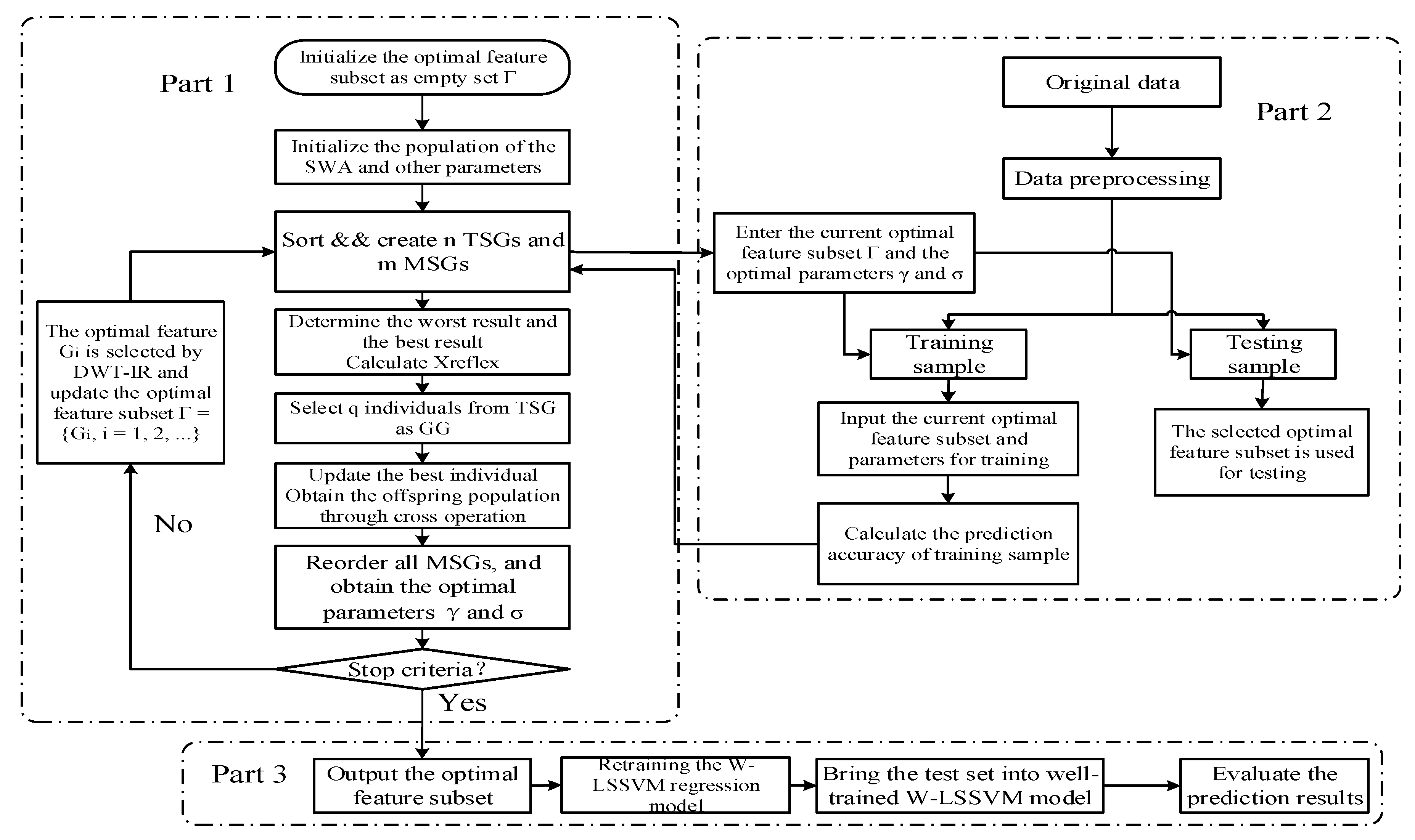 Sustainability 09 01188 g005