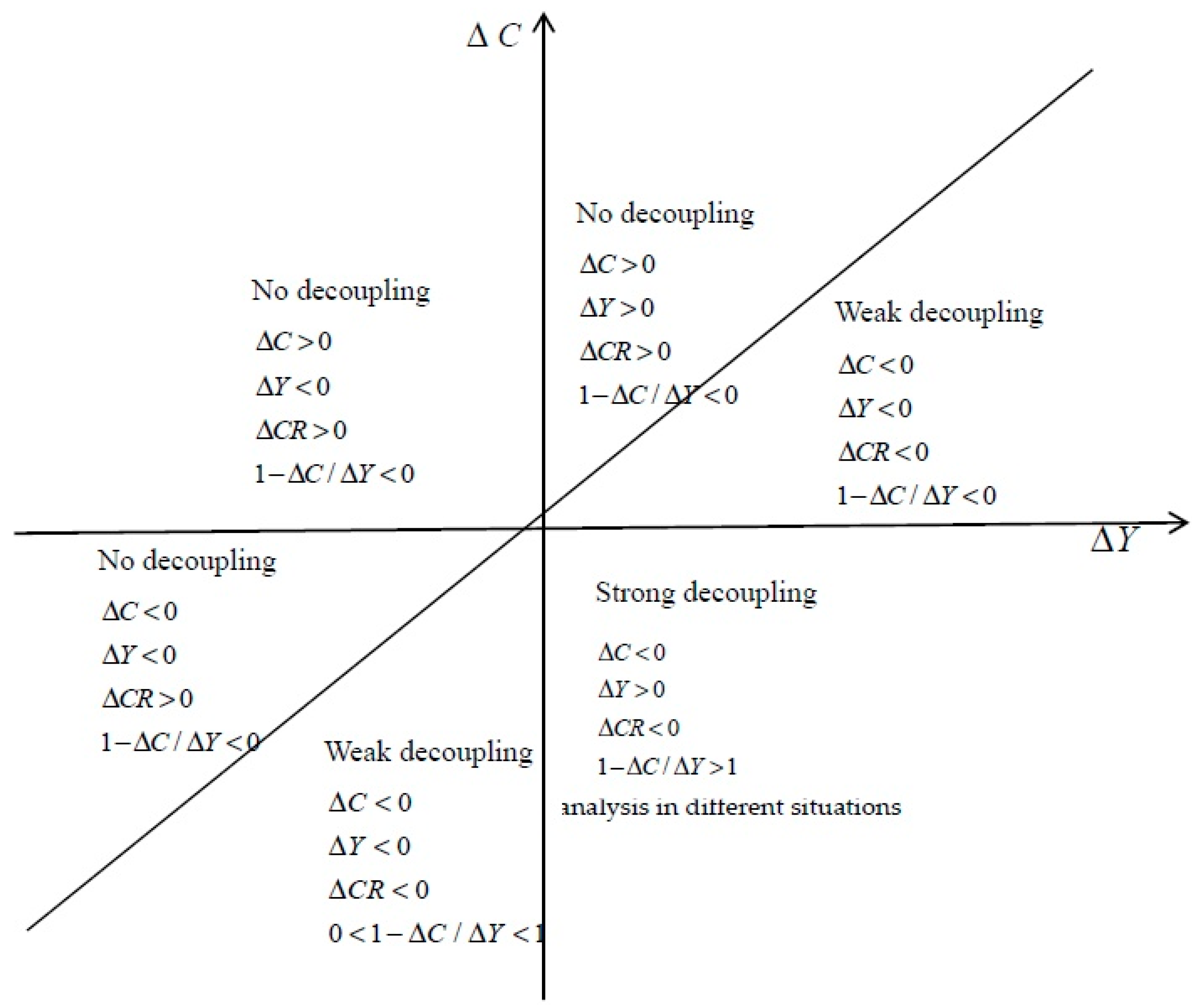 Sustainability 09 01198 g002 550