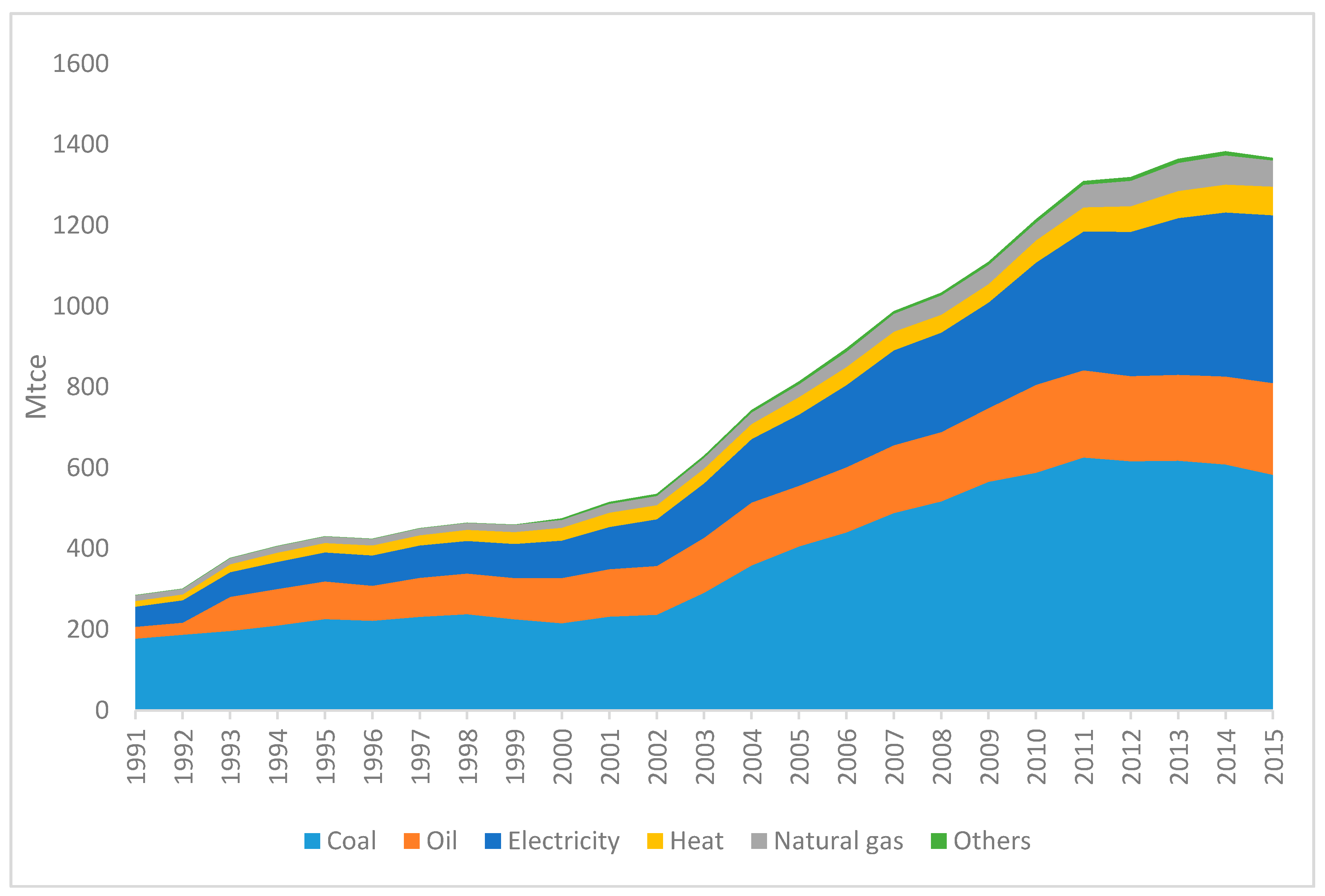 Sustainability 09 01198 g003 550