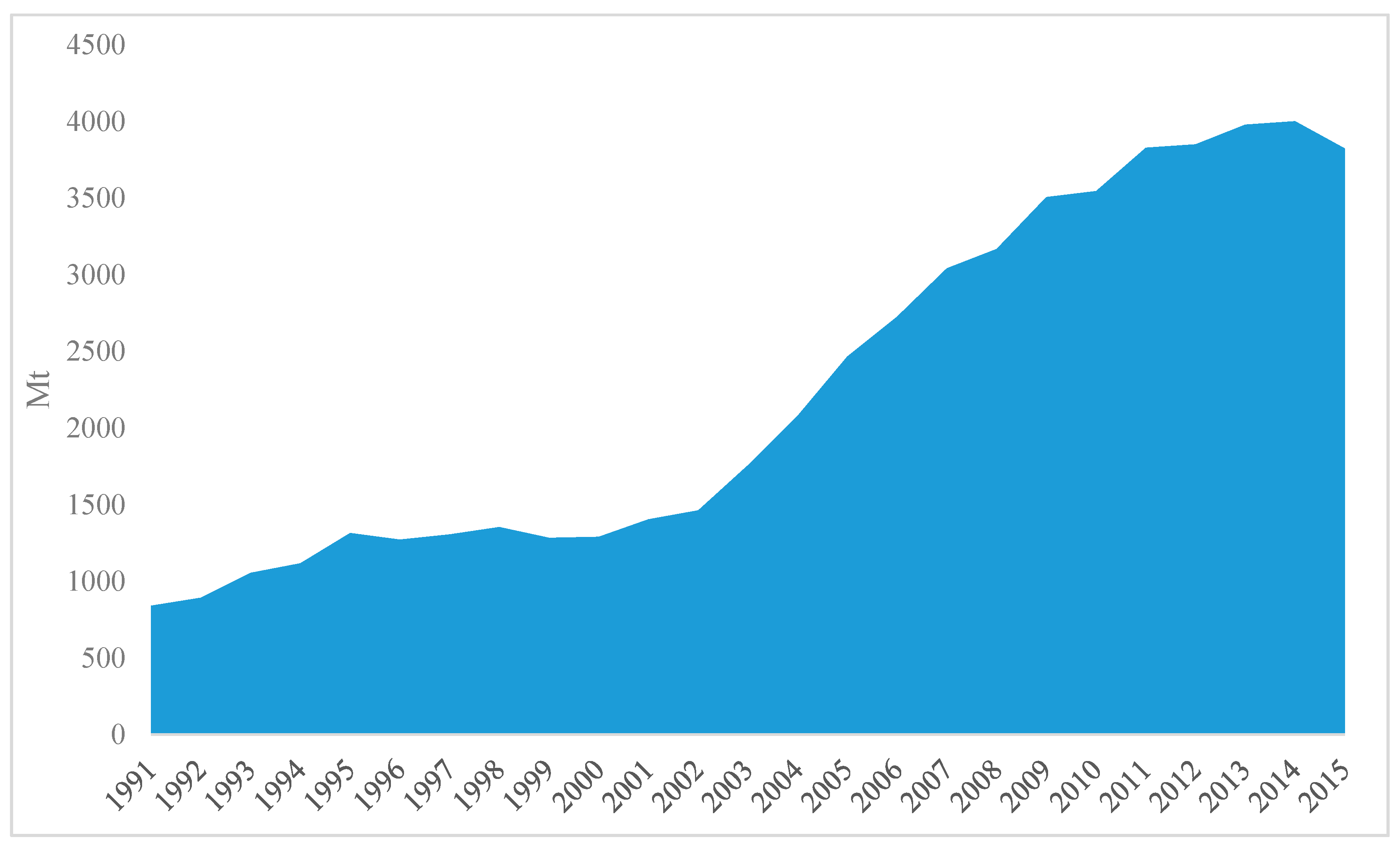 Sustainability 09 01198 g004 550