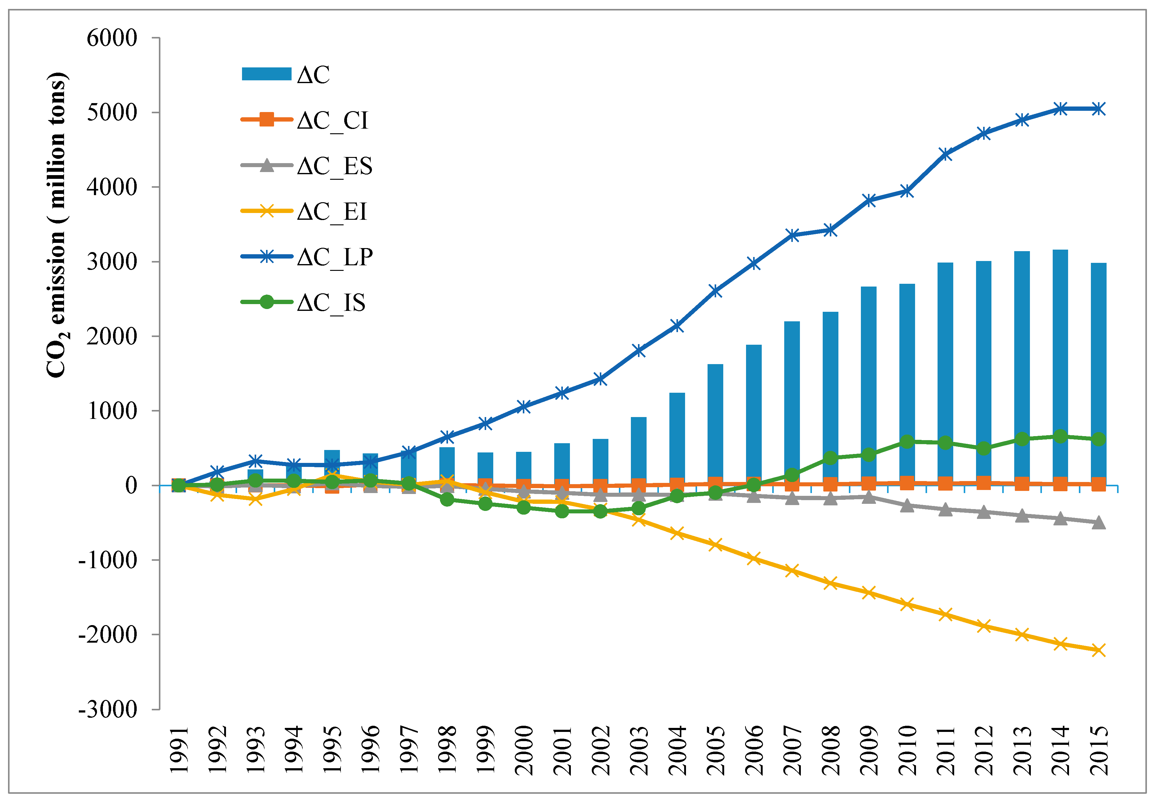 Sustainability 09 01198 g006 550