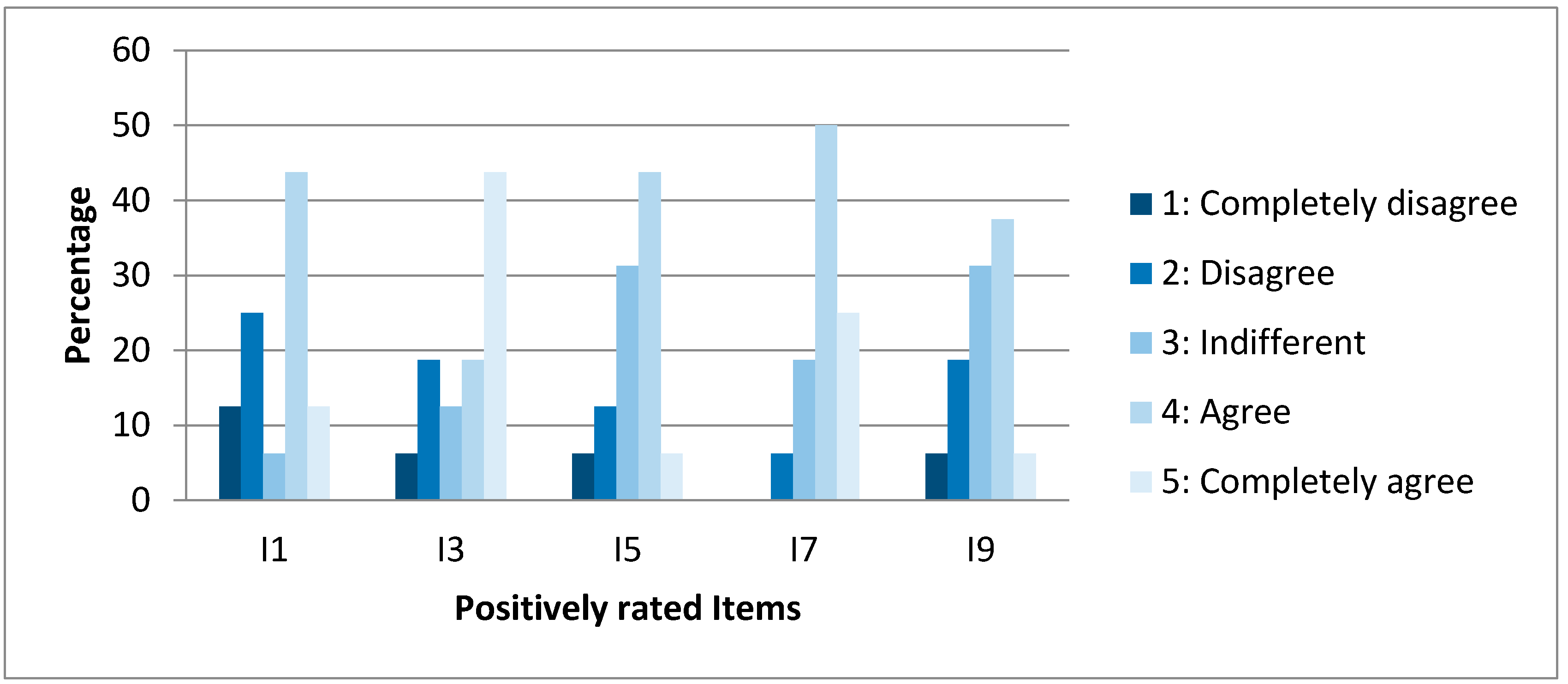 Sustainability 09 01200 g003 550