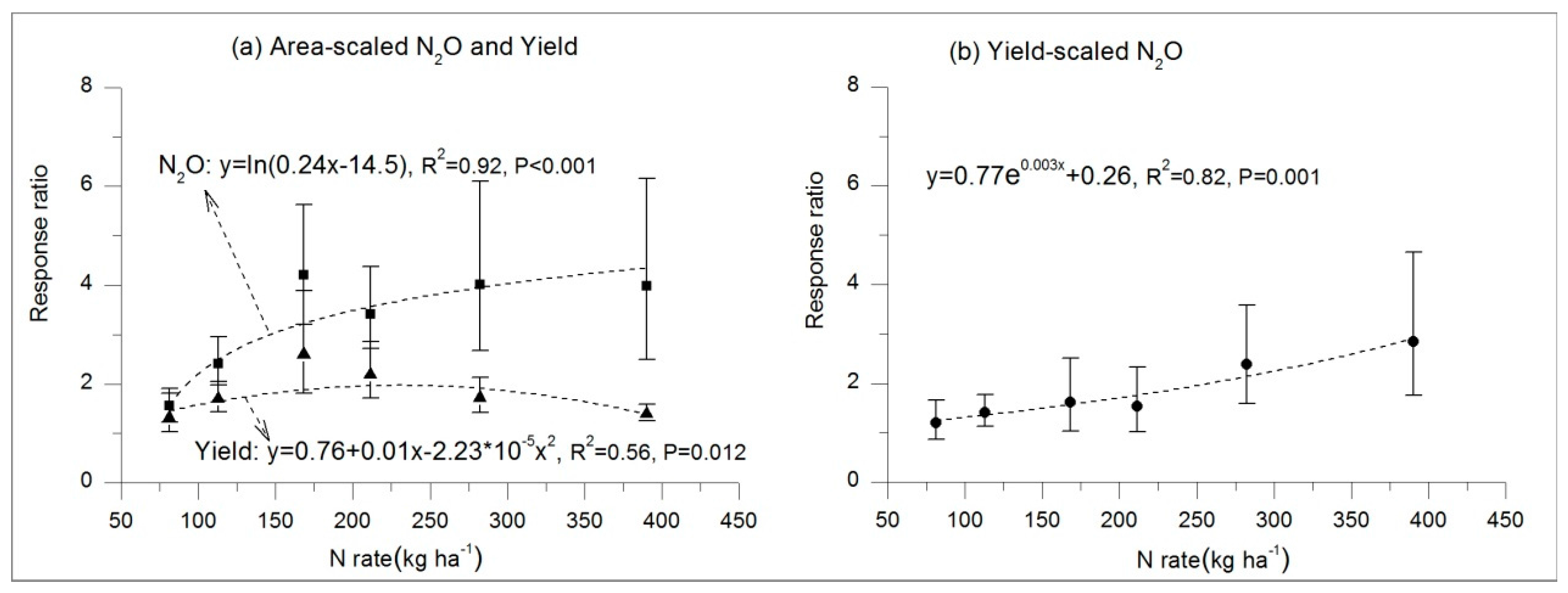 Sustainability 09 01201 g003 550