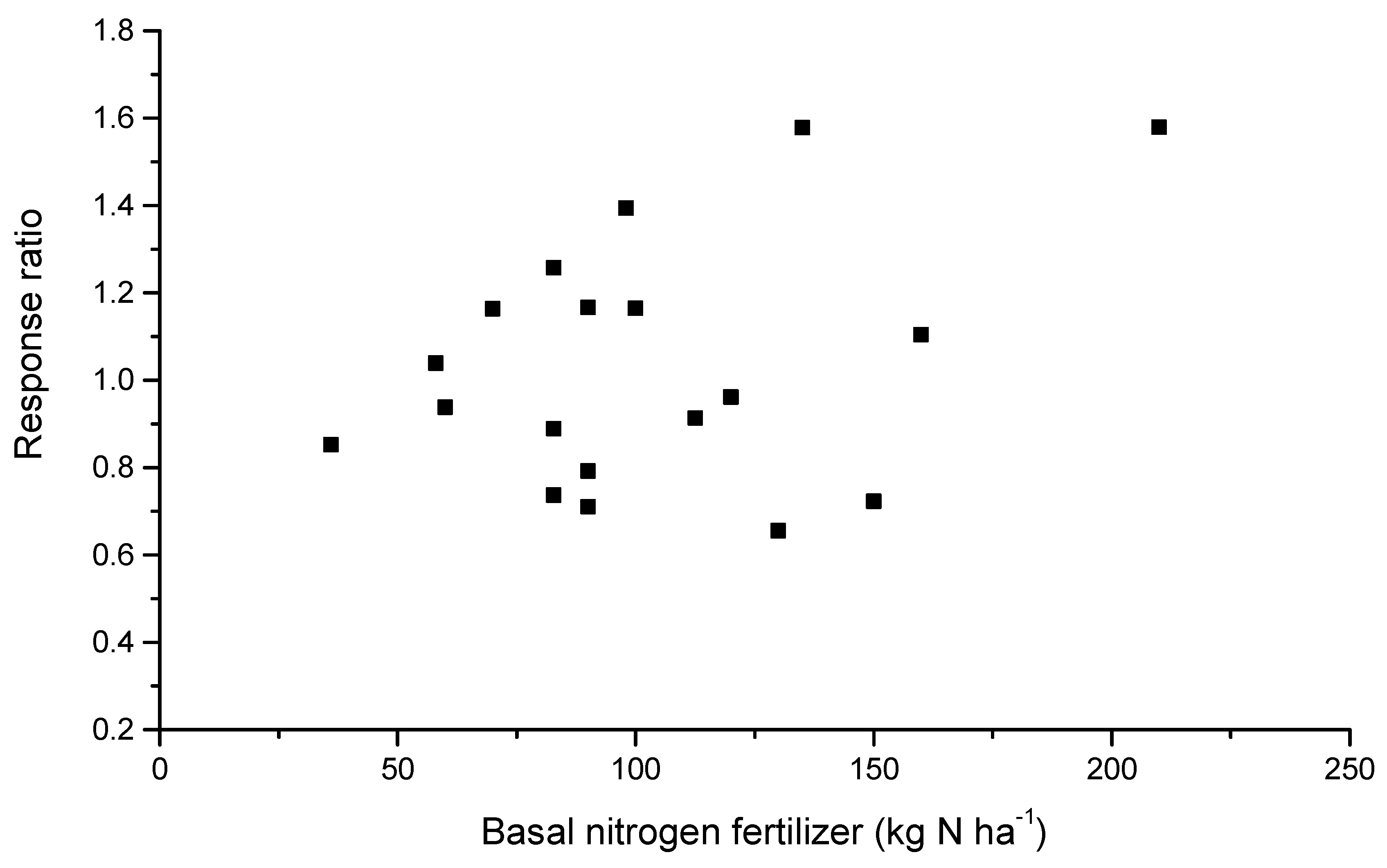 Sustainability 09 01201 g006 550