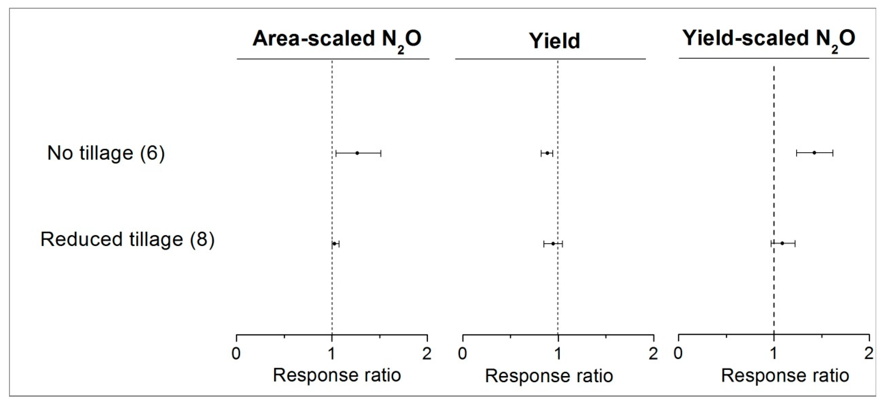 Sustainability 09 01201 g007 550