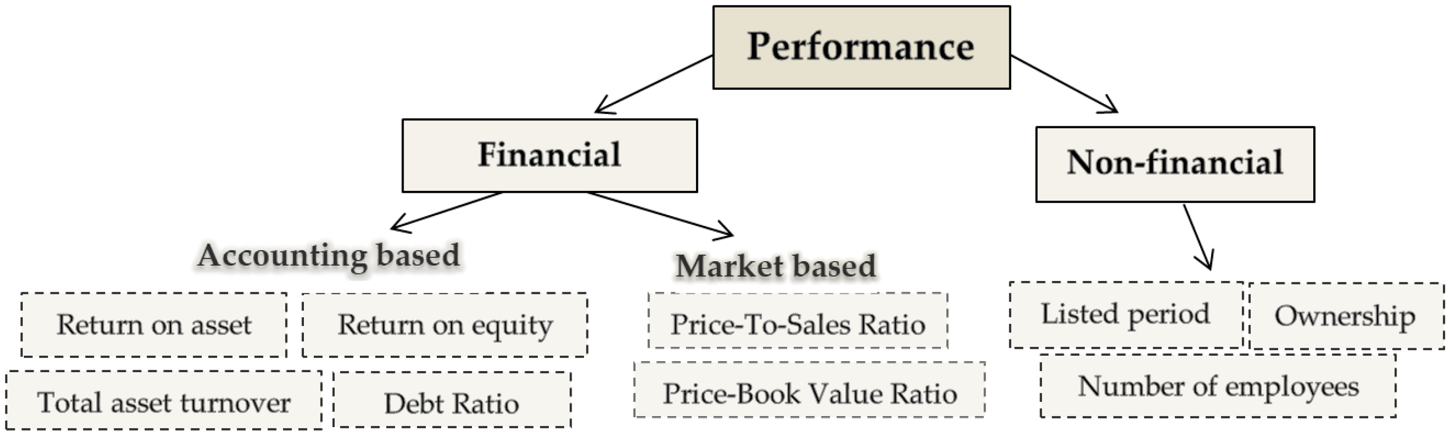 Sustainability 09 01210 g002 550