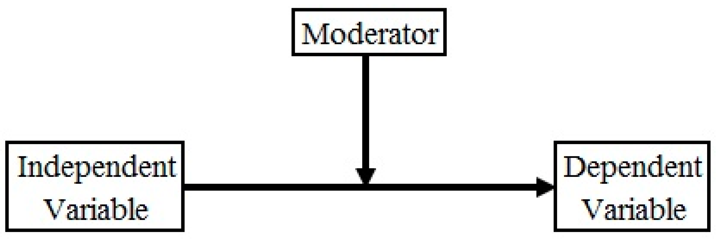 Sustainability 09 01220 g016