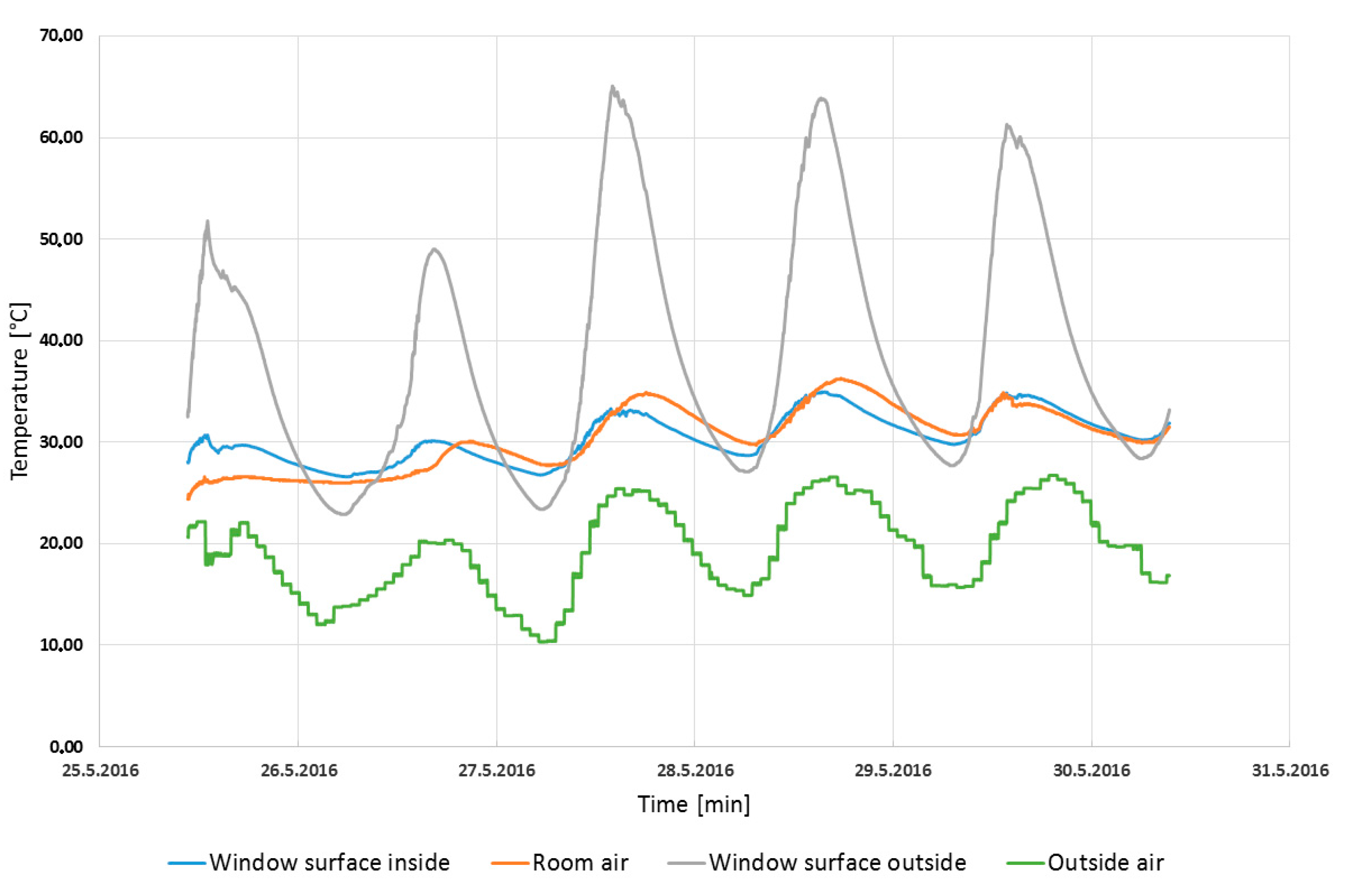 Sustainability 09 01222 g004 550