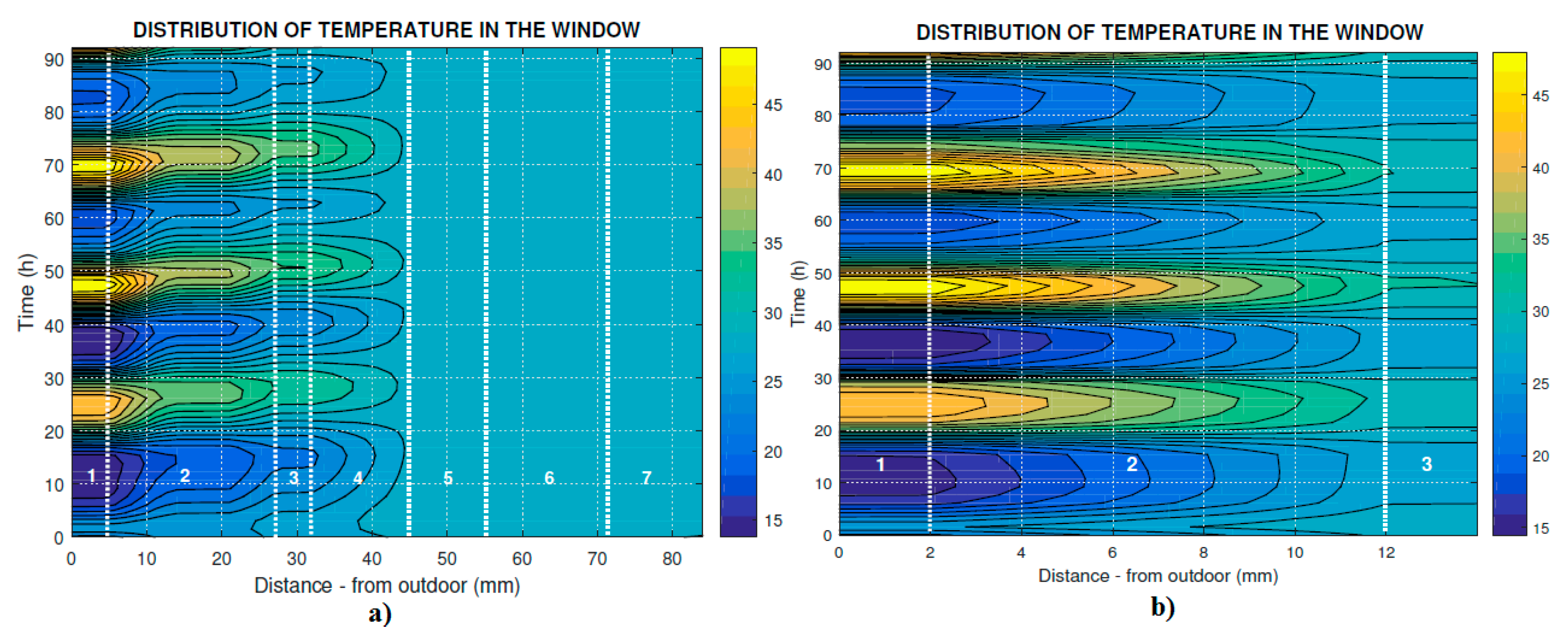 Mdpi journals. Allocation of temperature in the Earth