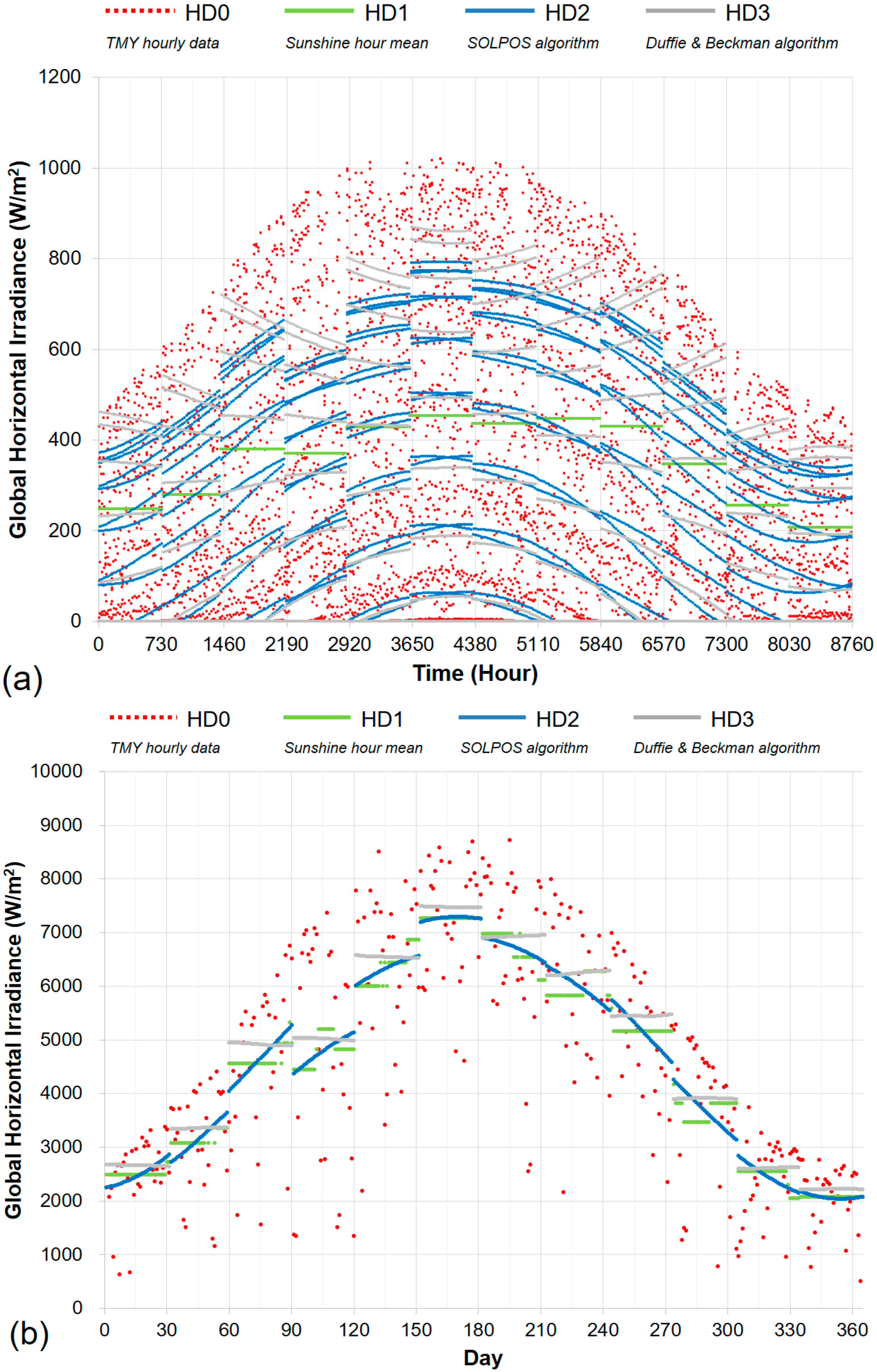 Sustainability 09 01234 g003a 550