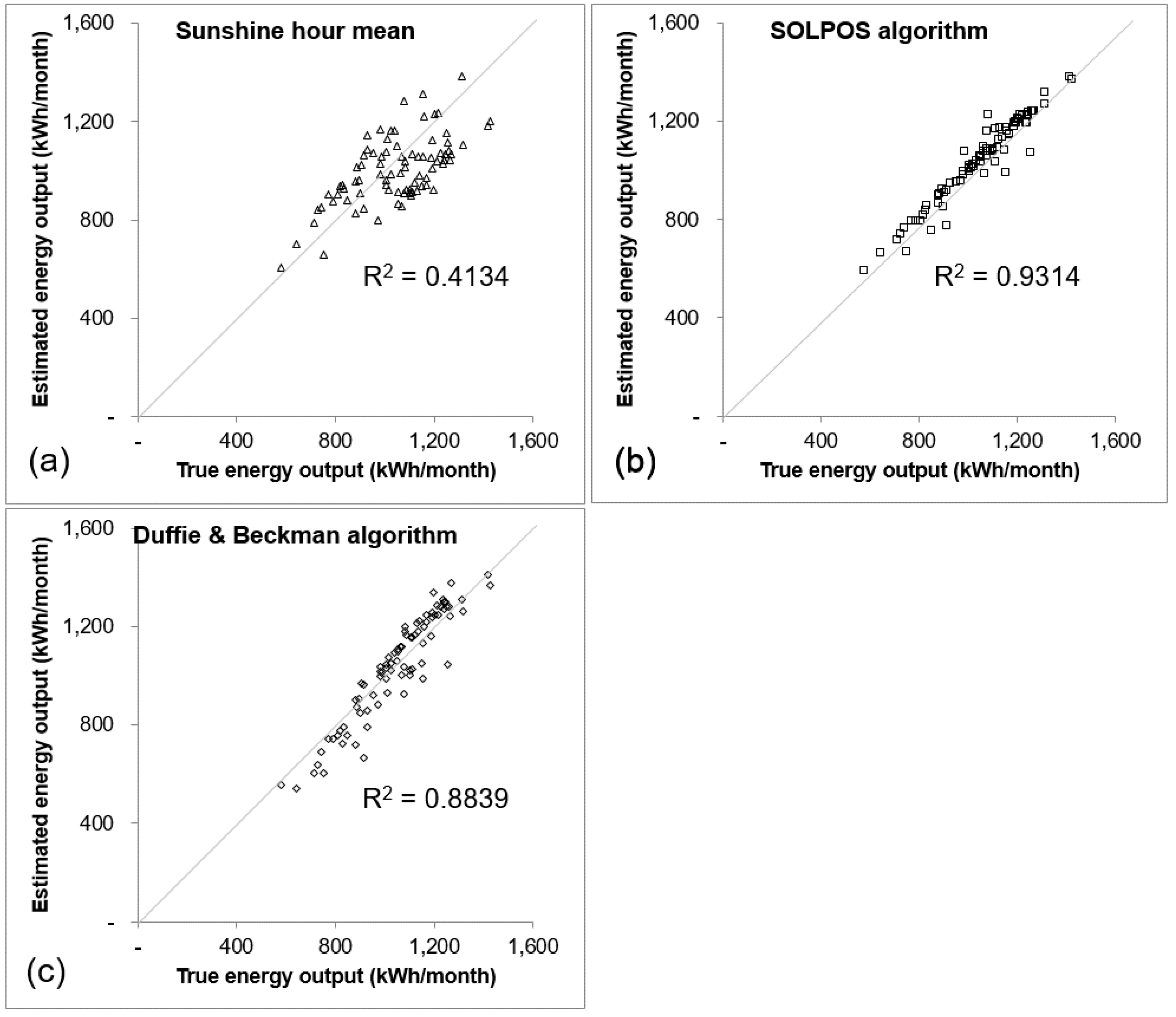 Sustainability 09 01234 g005 550