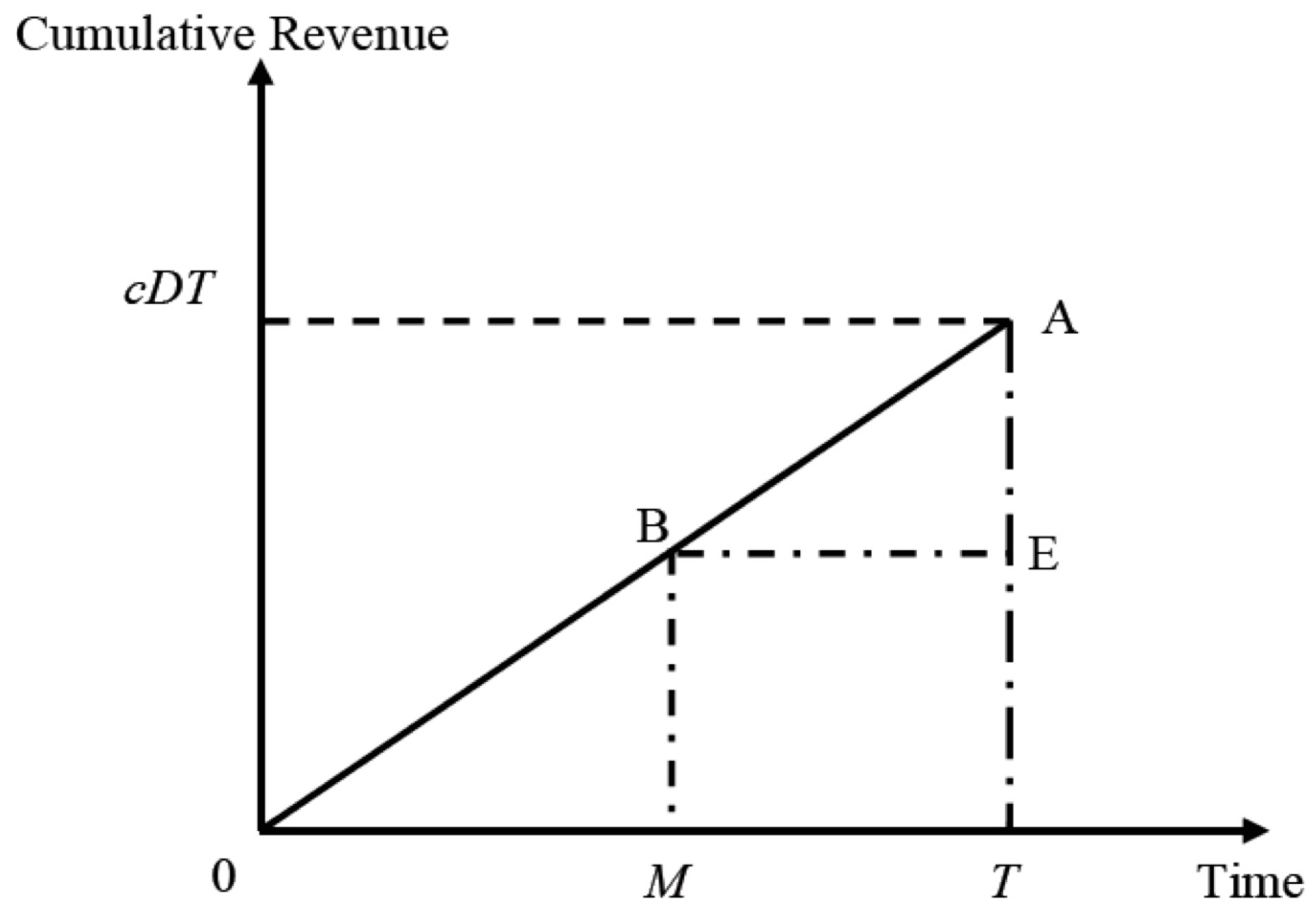 Sustainability 09 01235 g002 550