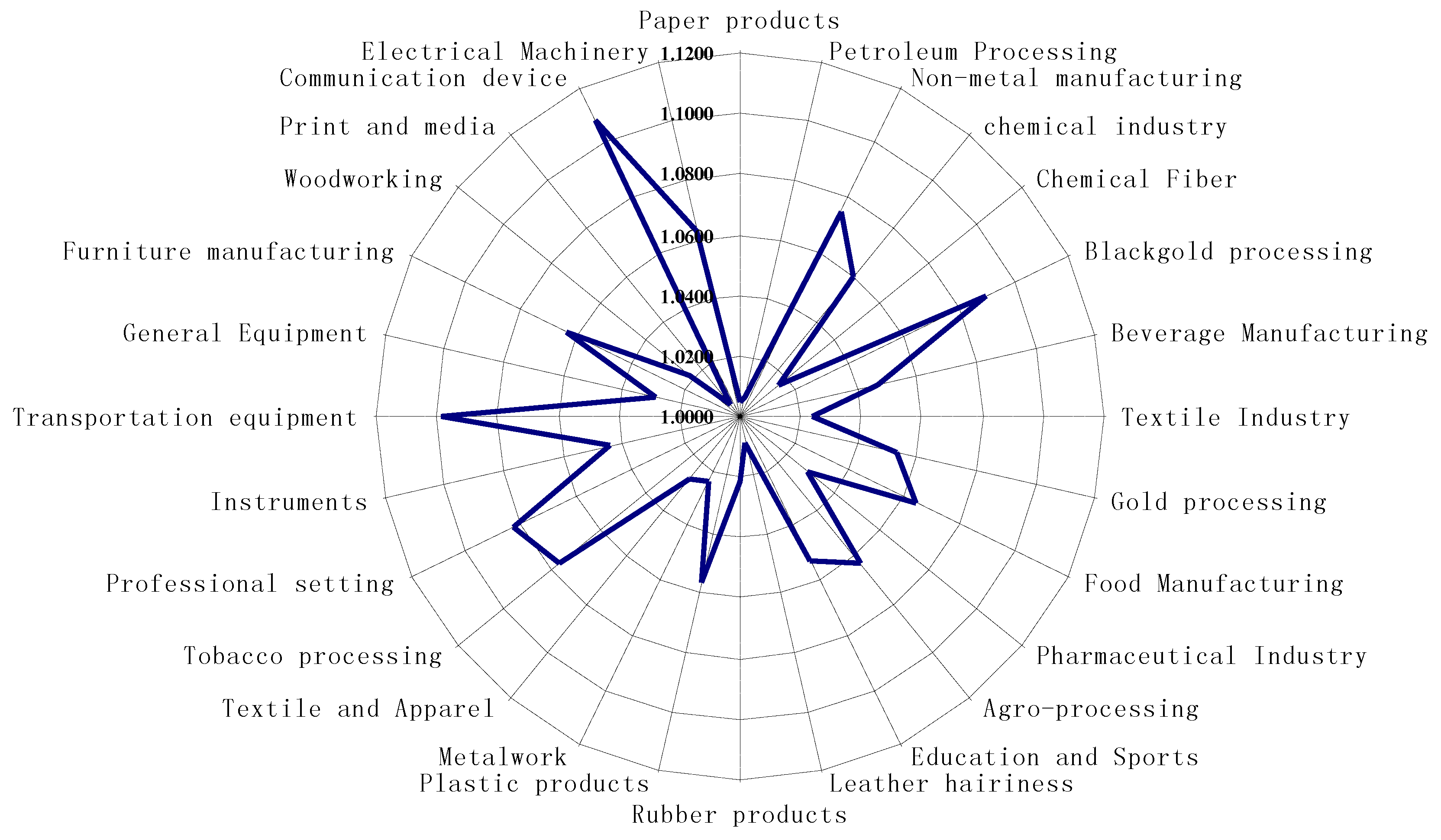 Sustainability 09 01240 g001 550