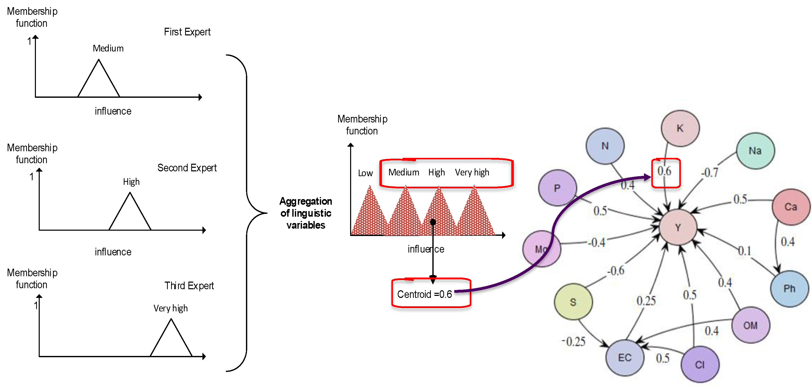 Sustainability 09 01241 g003 550