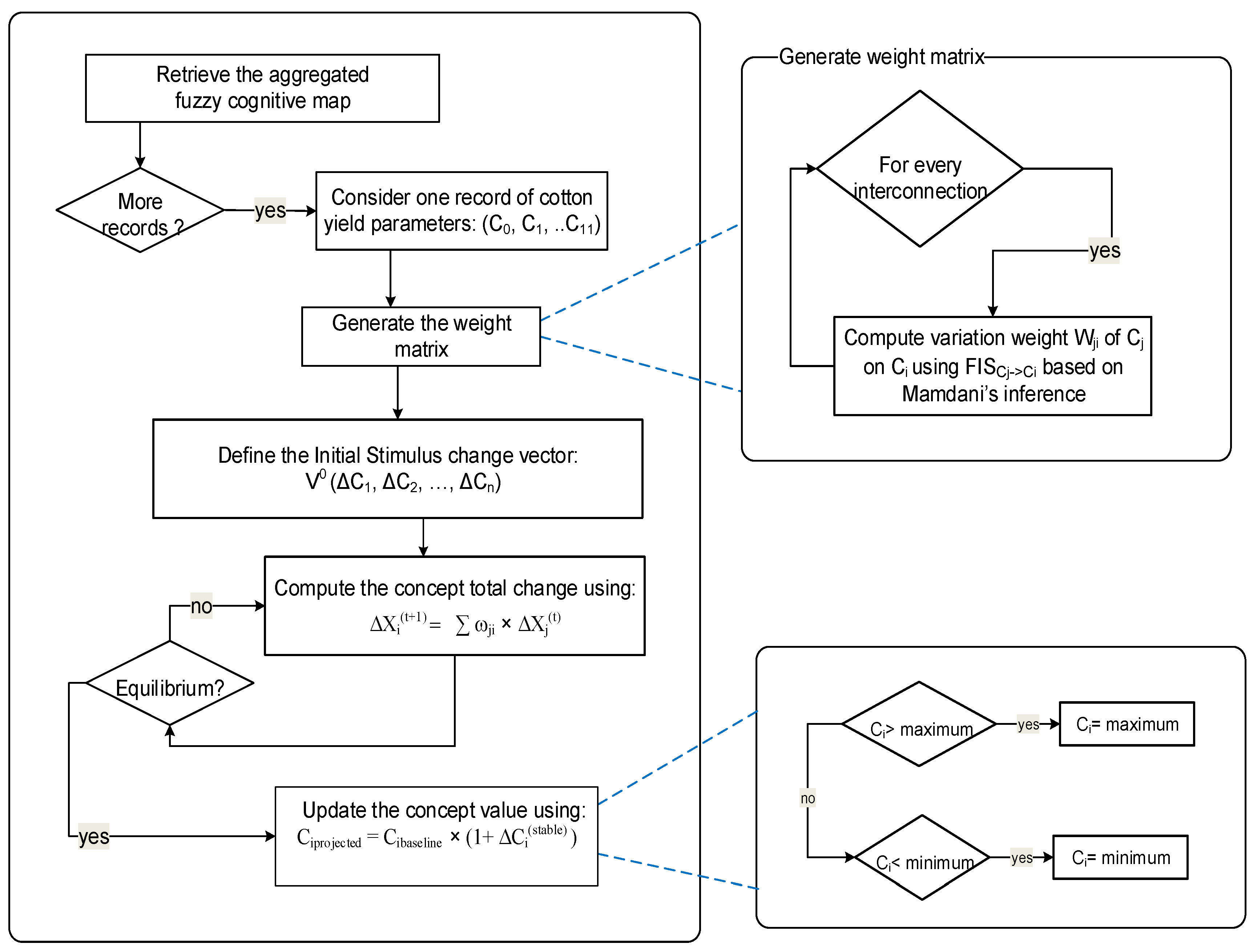 Sustainability 09 01241 g005 550