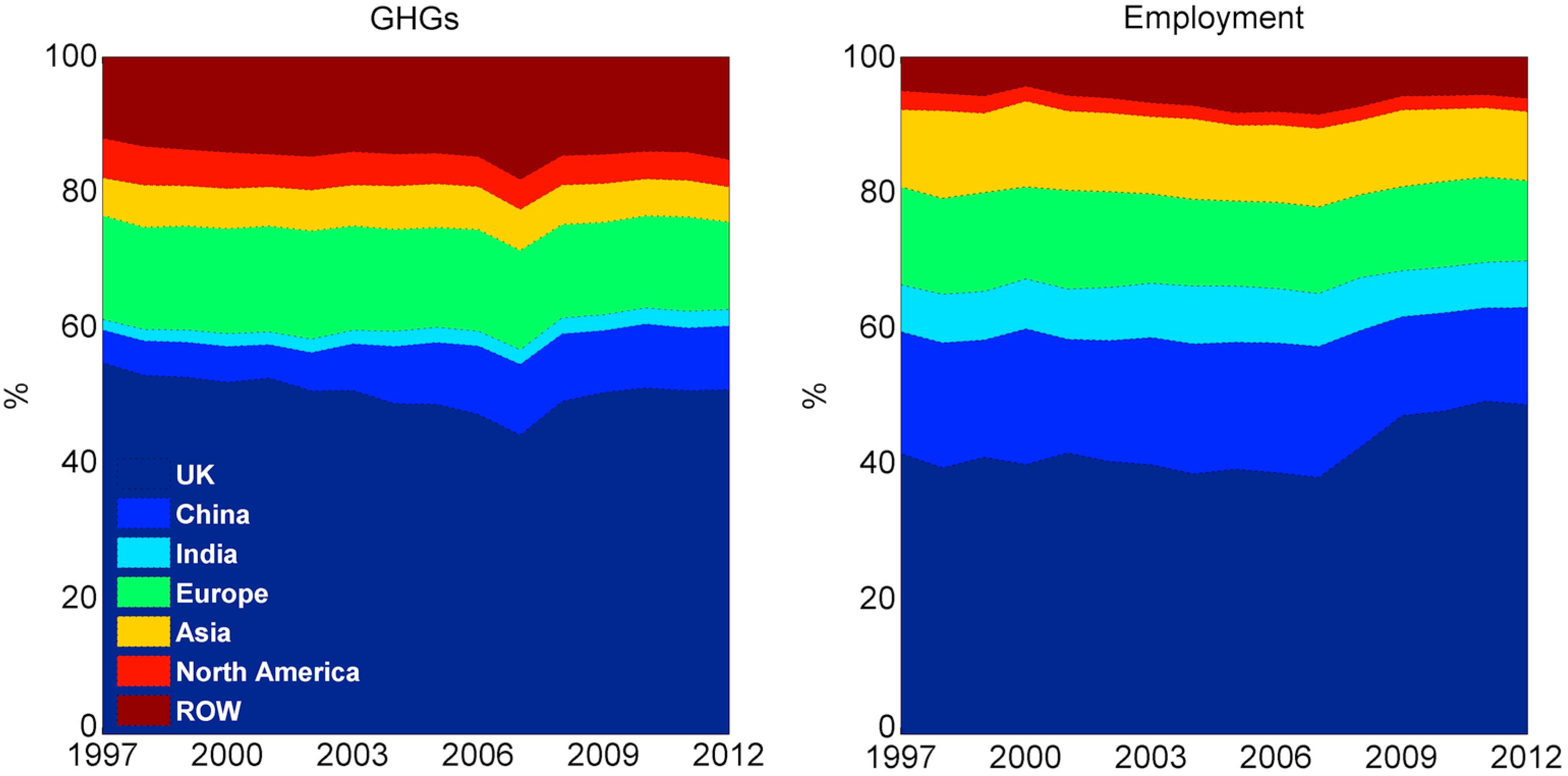 Sustainability 09 01242 g002 550