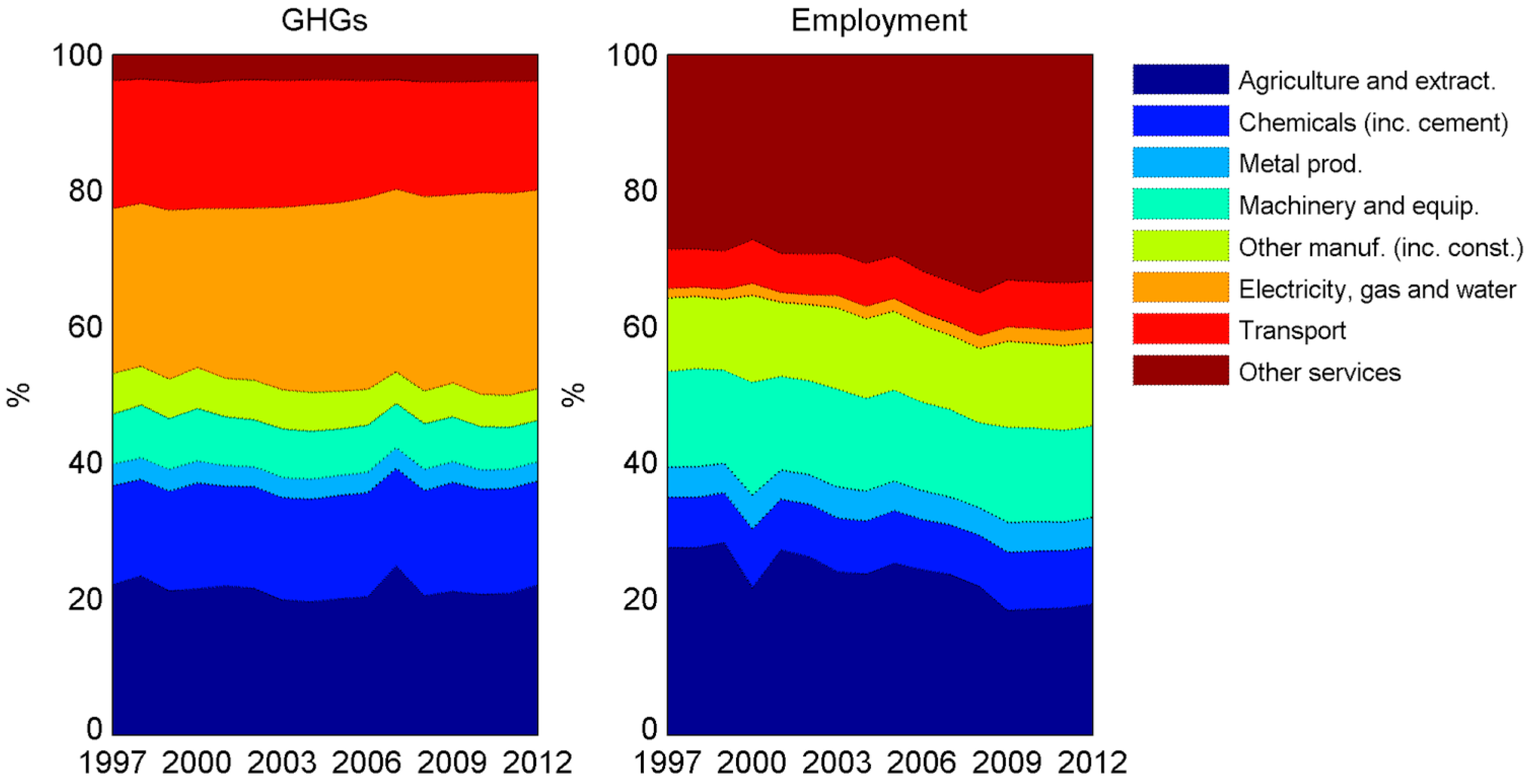 Sustainability 09 01242 g003 550