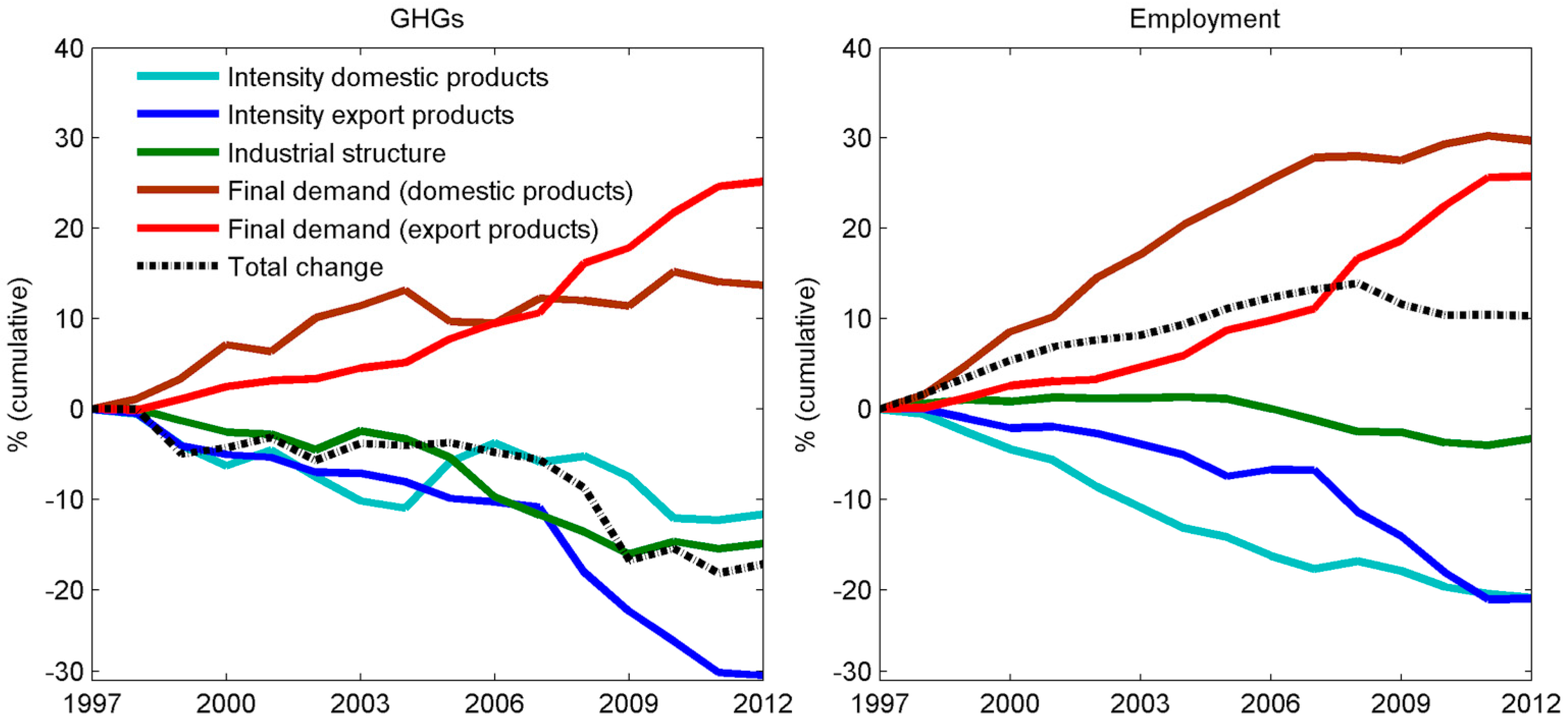 Sustainability 09 01242 g005 550
