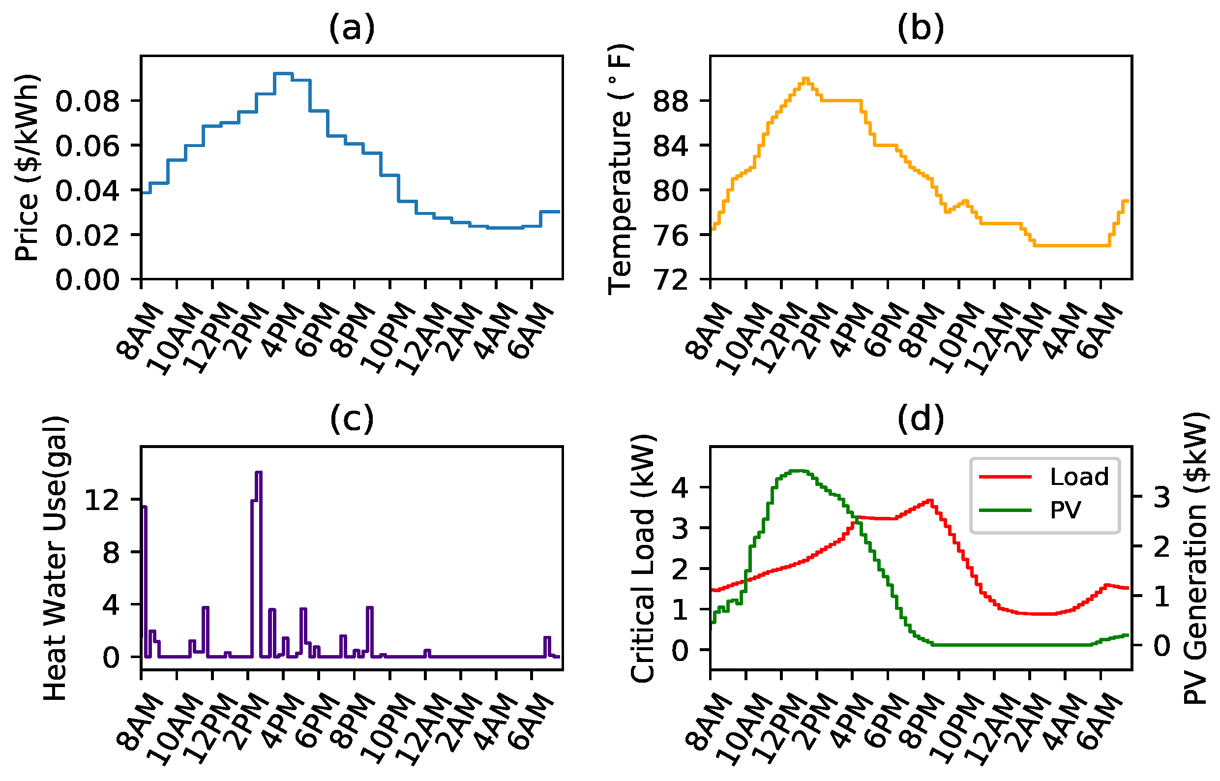Sustainability 09 01248 g003