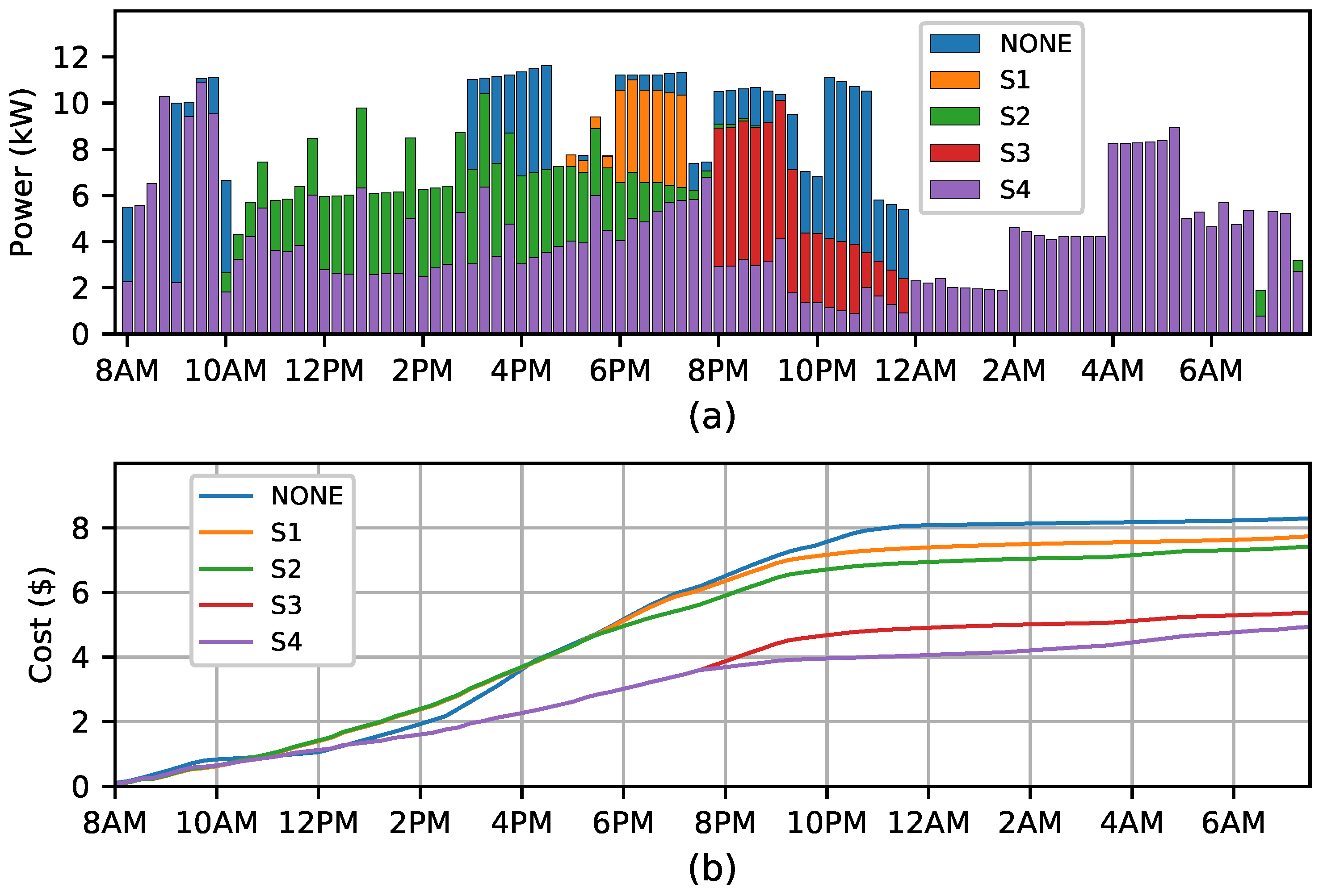 Sustainability 09 01248 g007