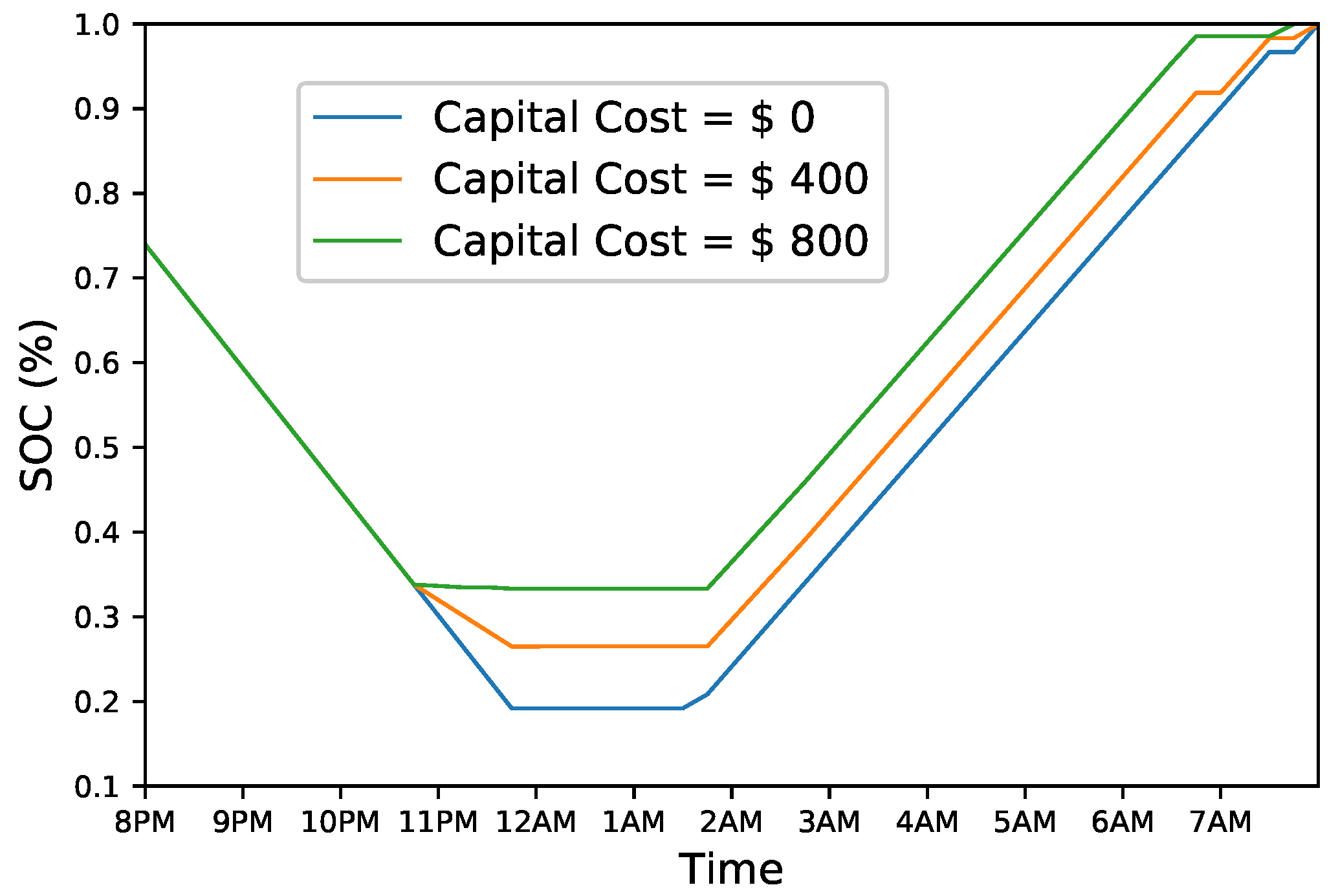 Sustainability 09 01248 g008