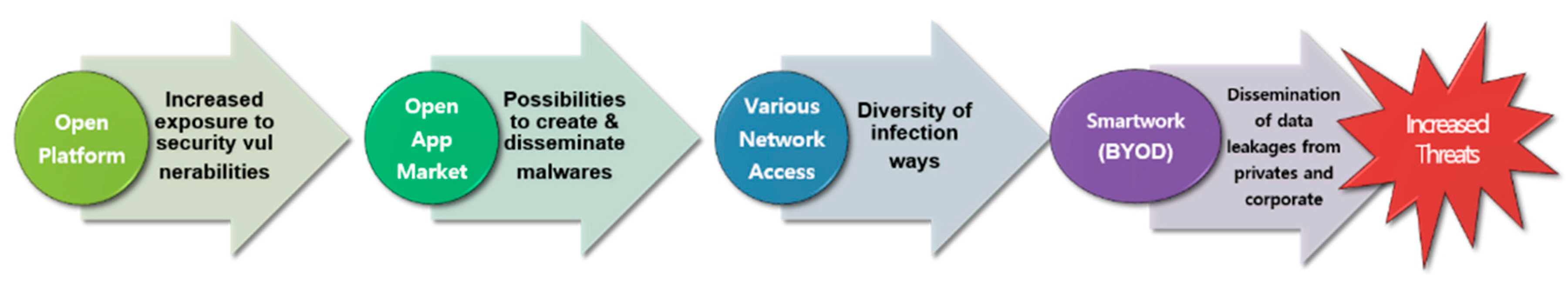 Sustainability 09 01250 g001