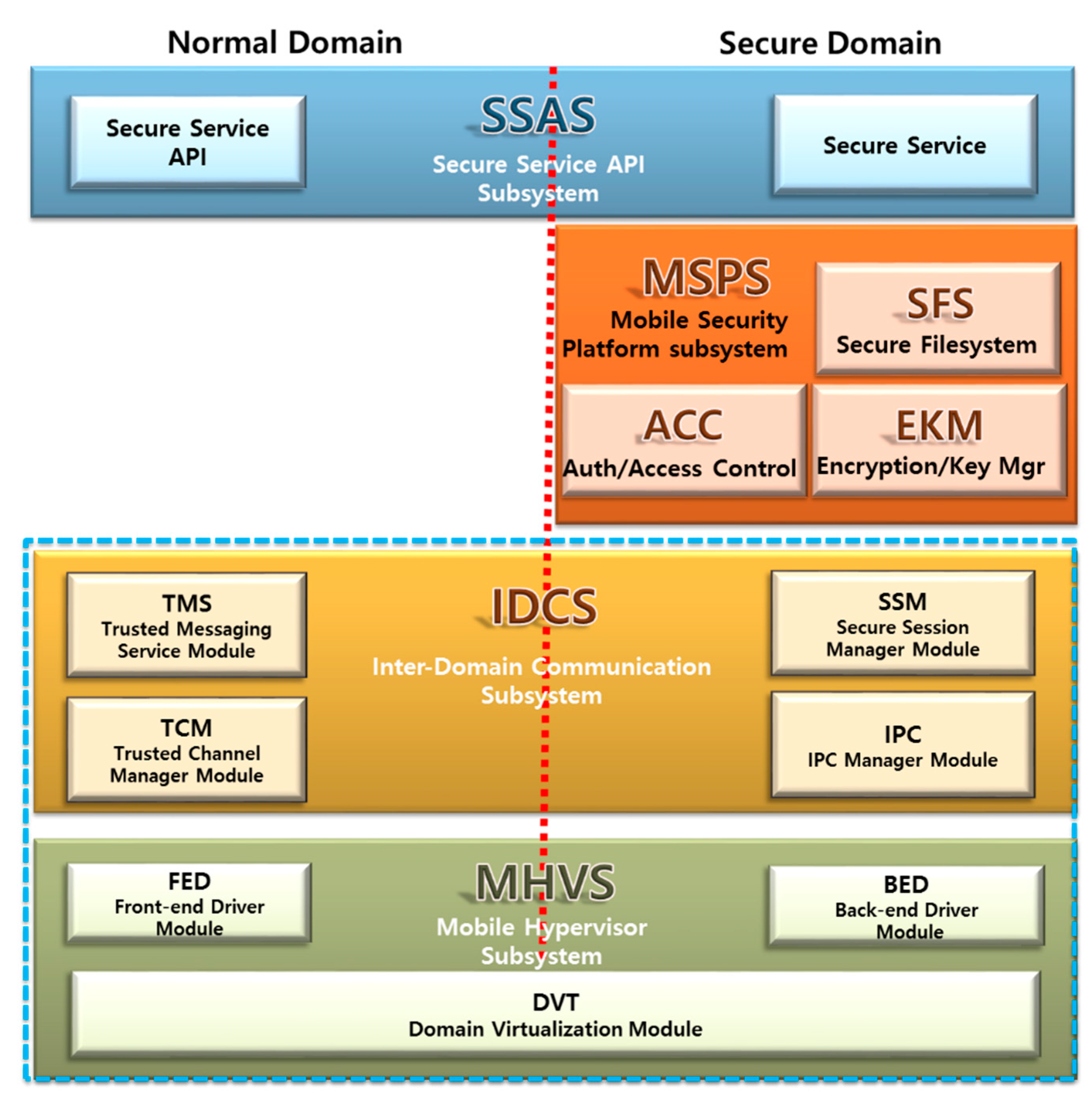 Sustainability 09 01250 g003