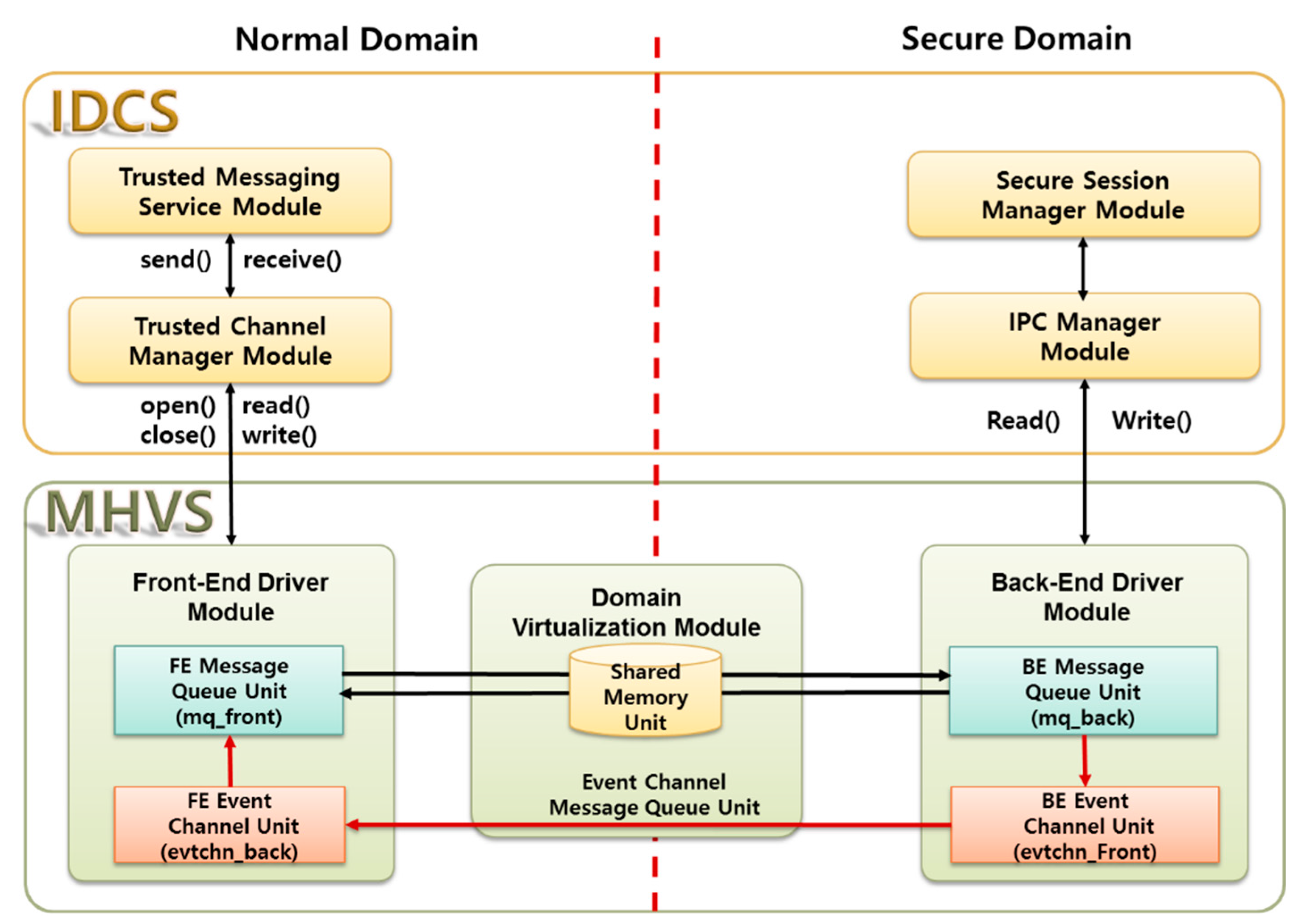 Sustainability 09 01250 g004