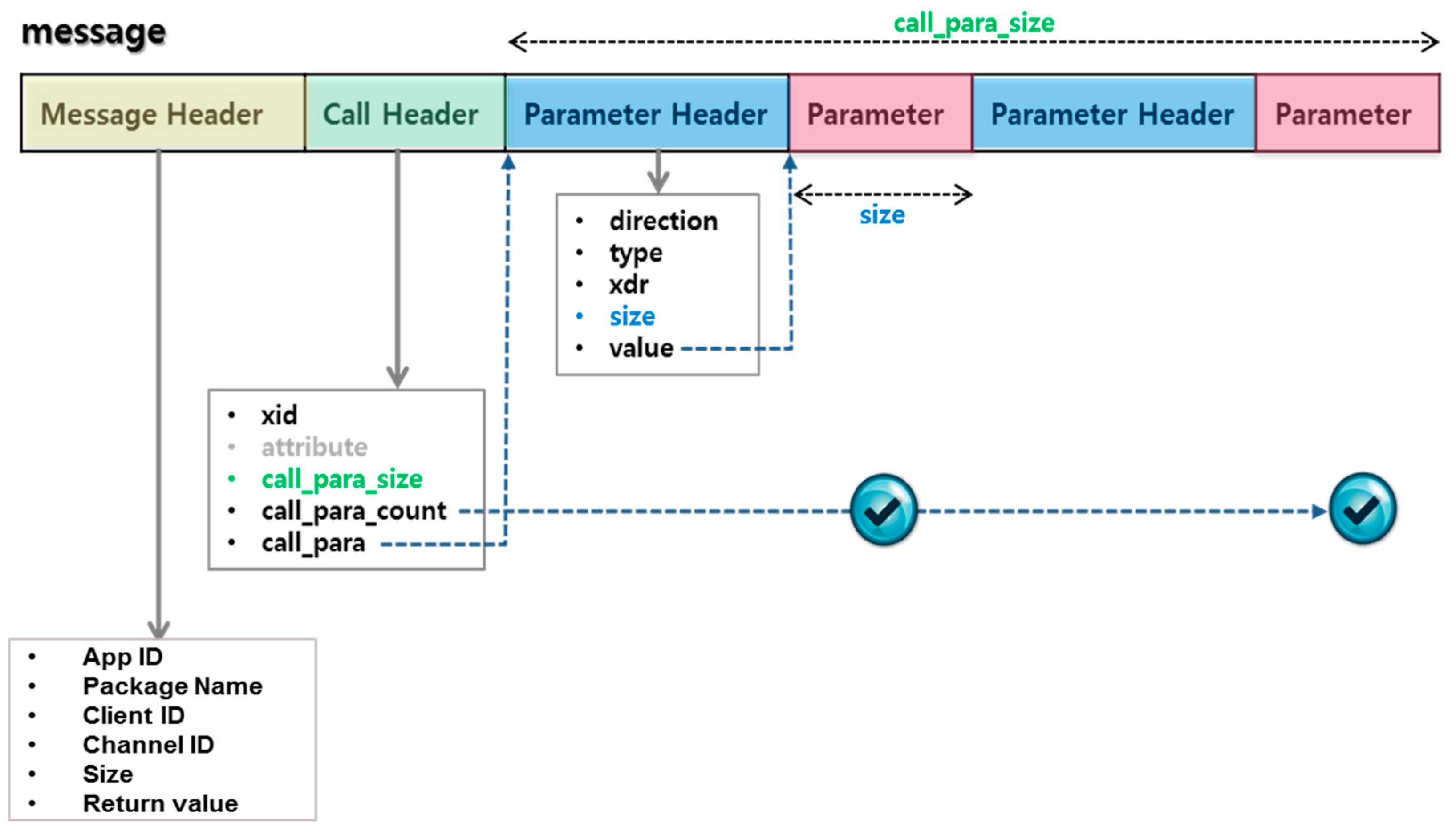 Sustainability 09 01250 g005