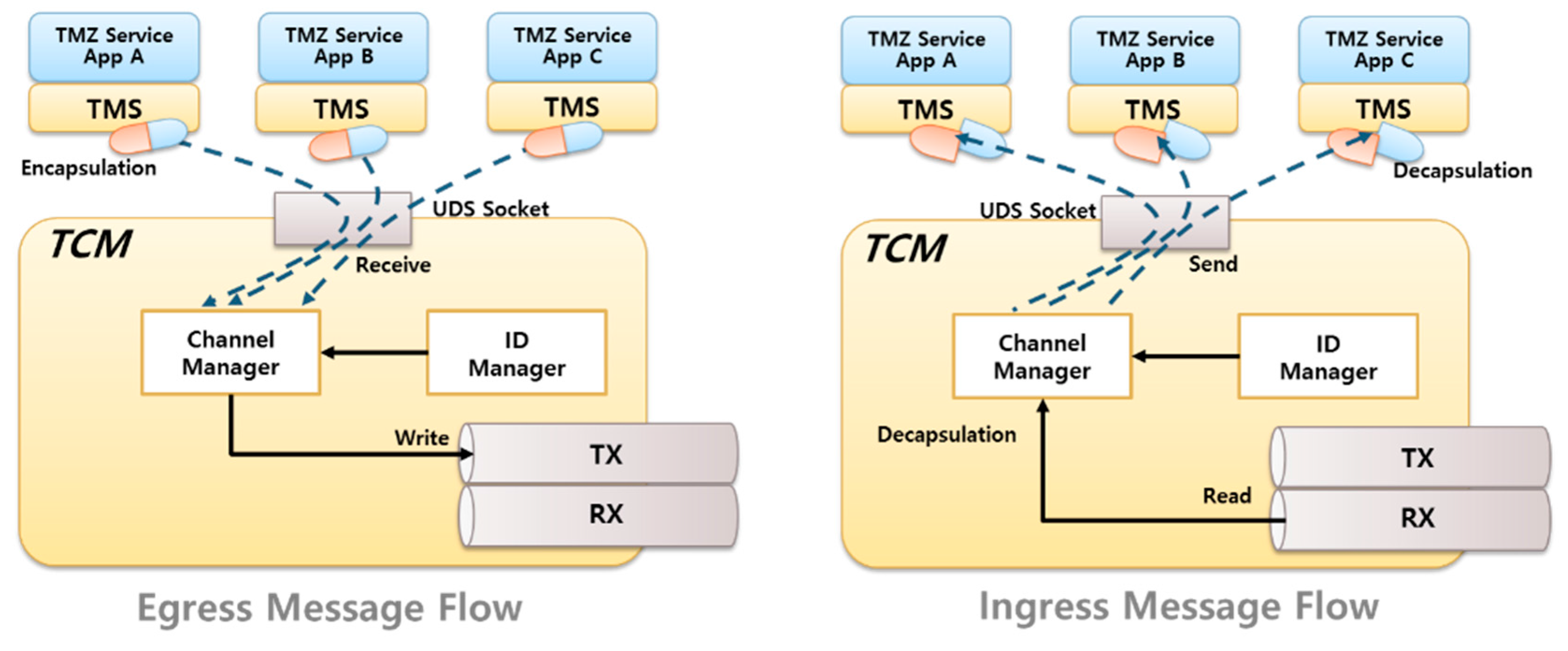 Sustainability 09 01250 g007