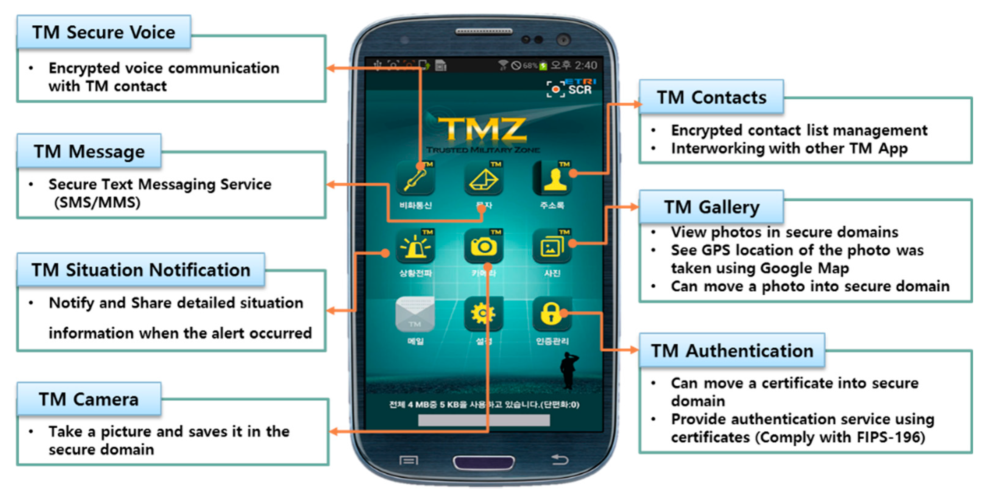 Sustainability 09 01250 g008