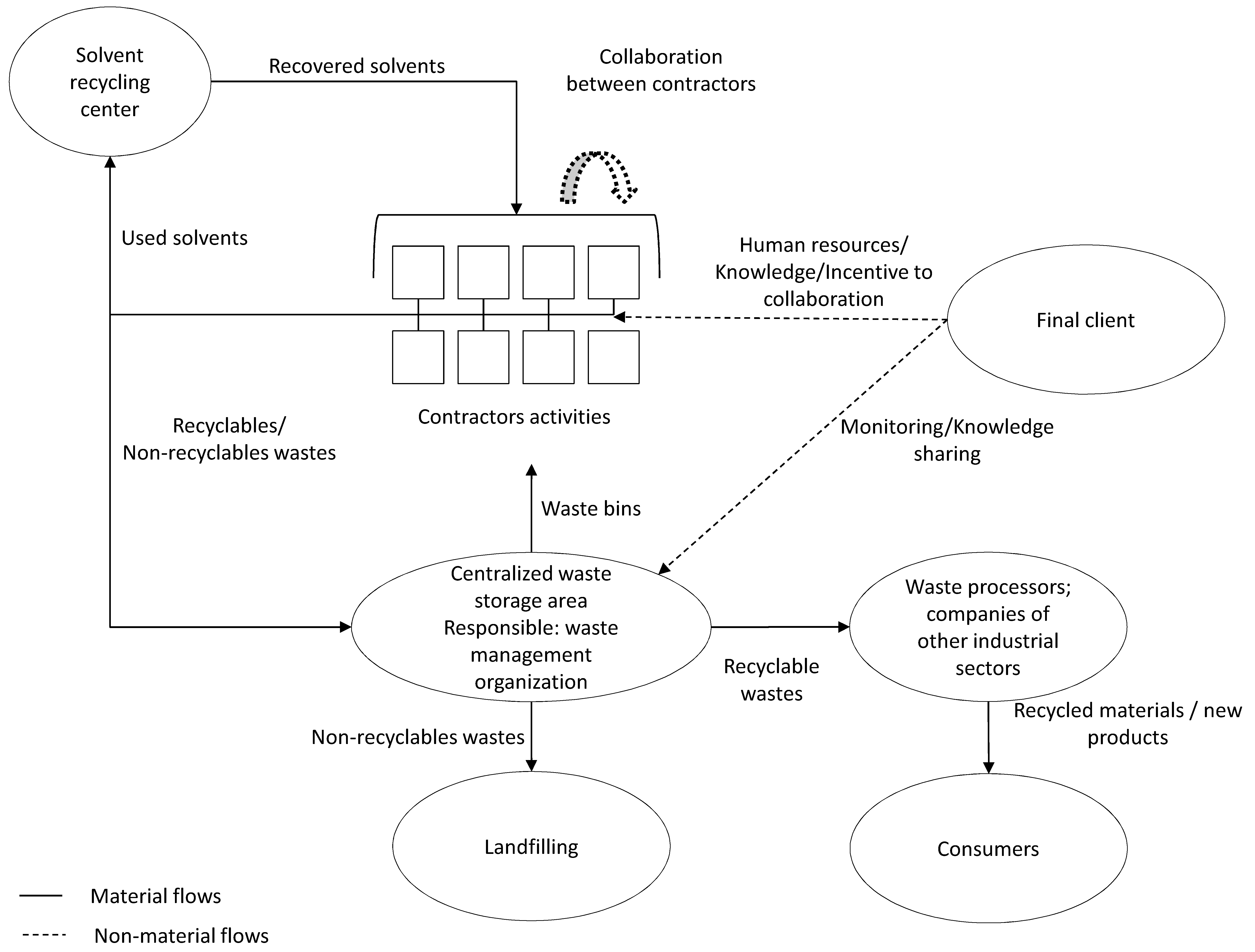 Sustainability 09 01251 g003