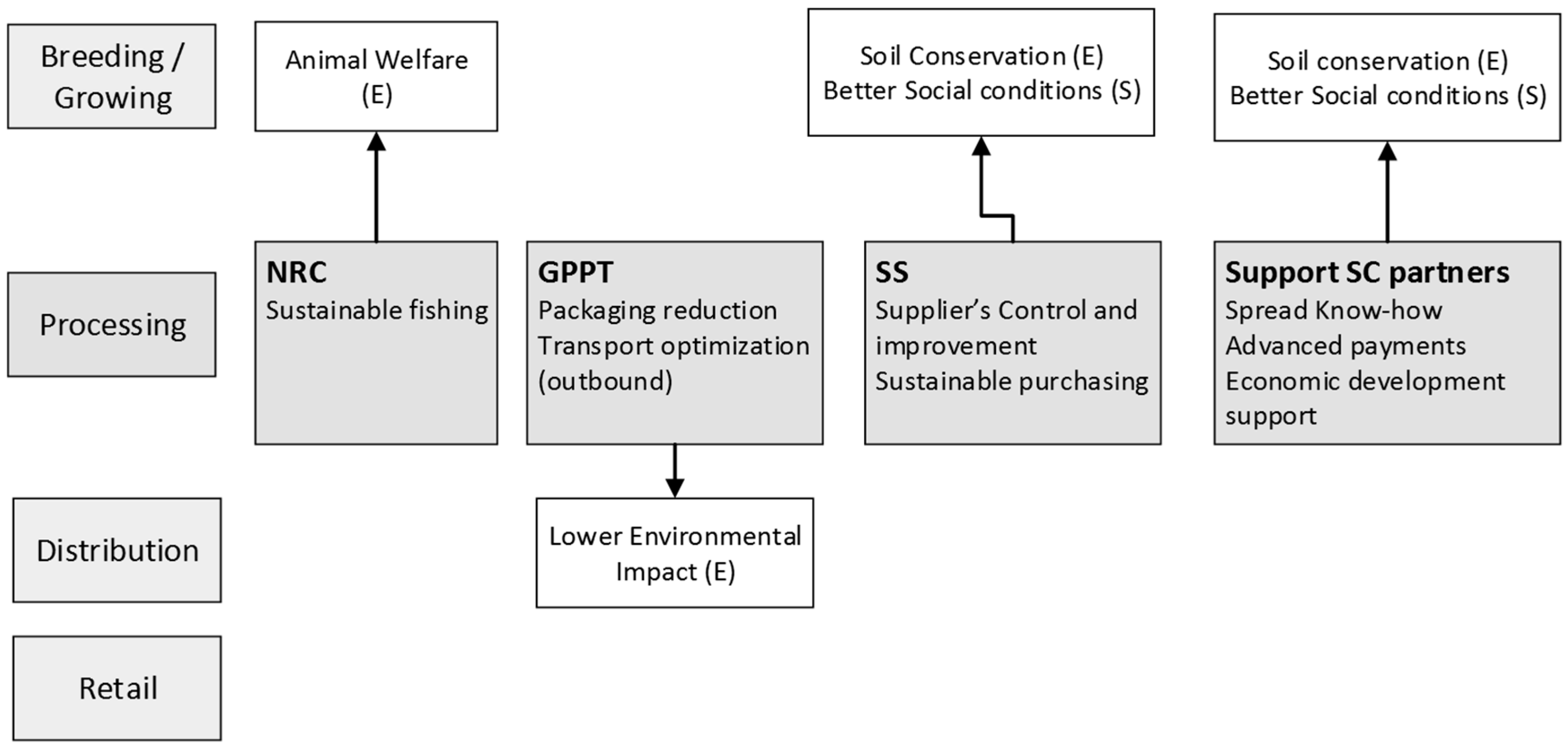 Sustainability 09 01253 g004