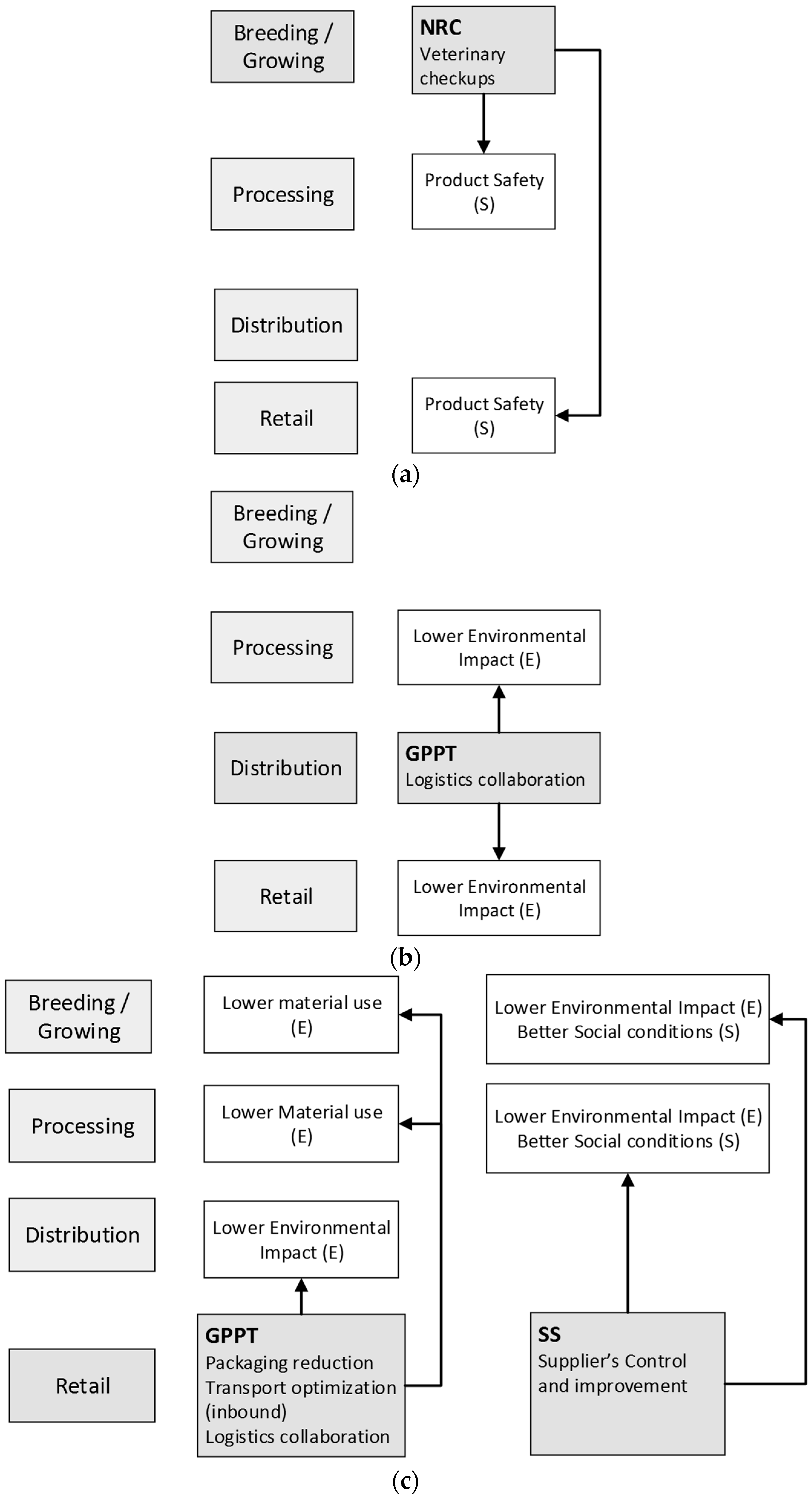 Sustainability 09 01253 g005