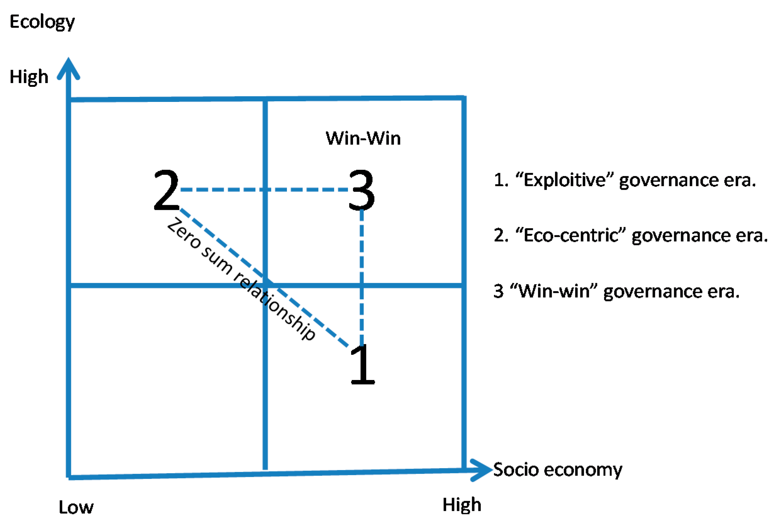 Sustainability 09 01262 g001 550
