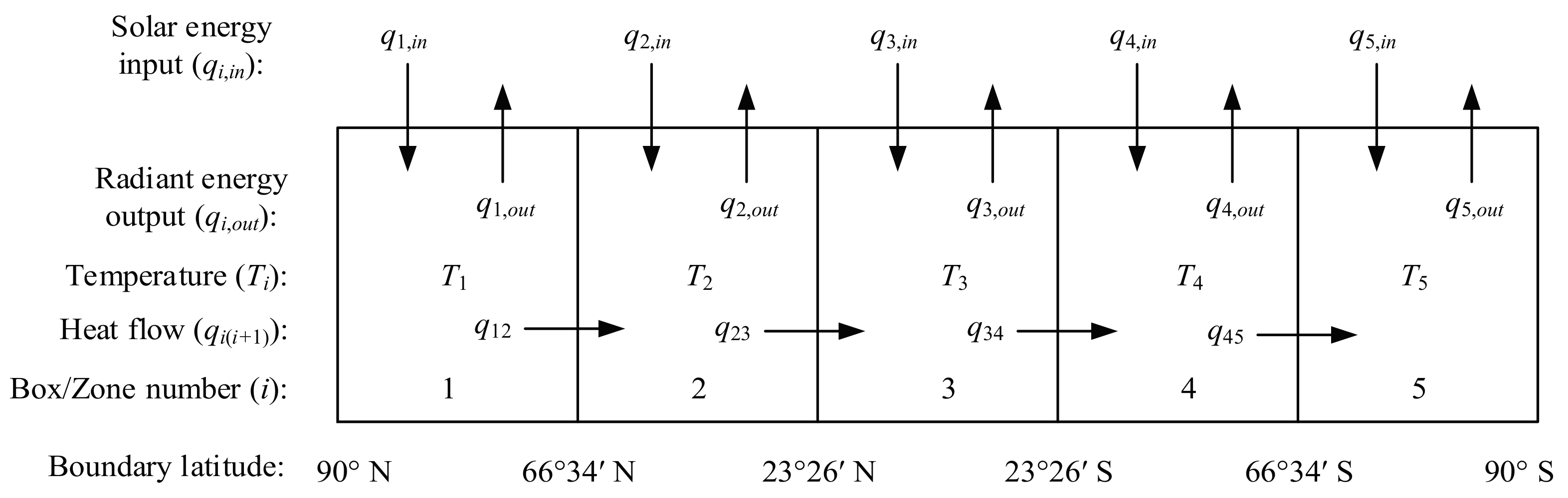 Sustainability 09 01264 g001 550